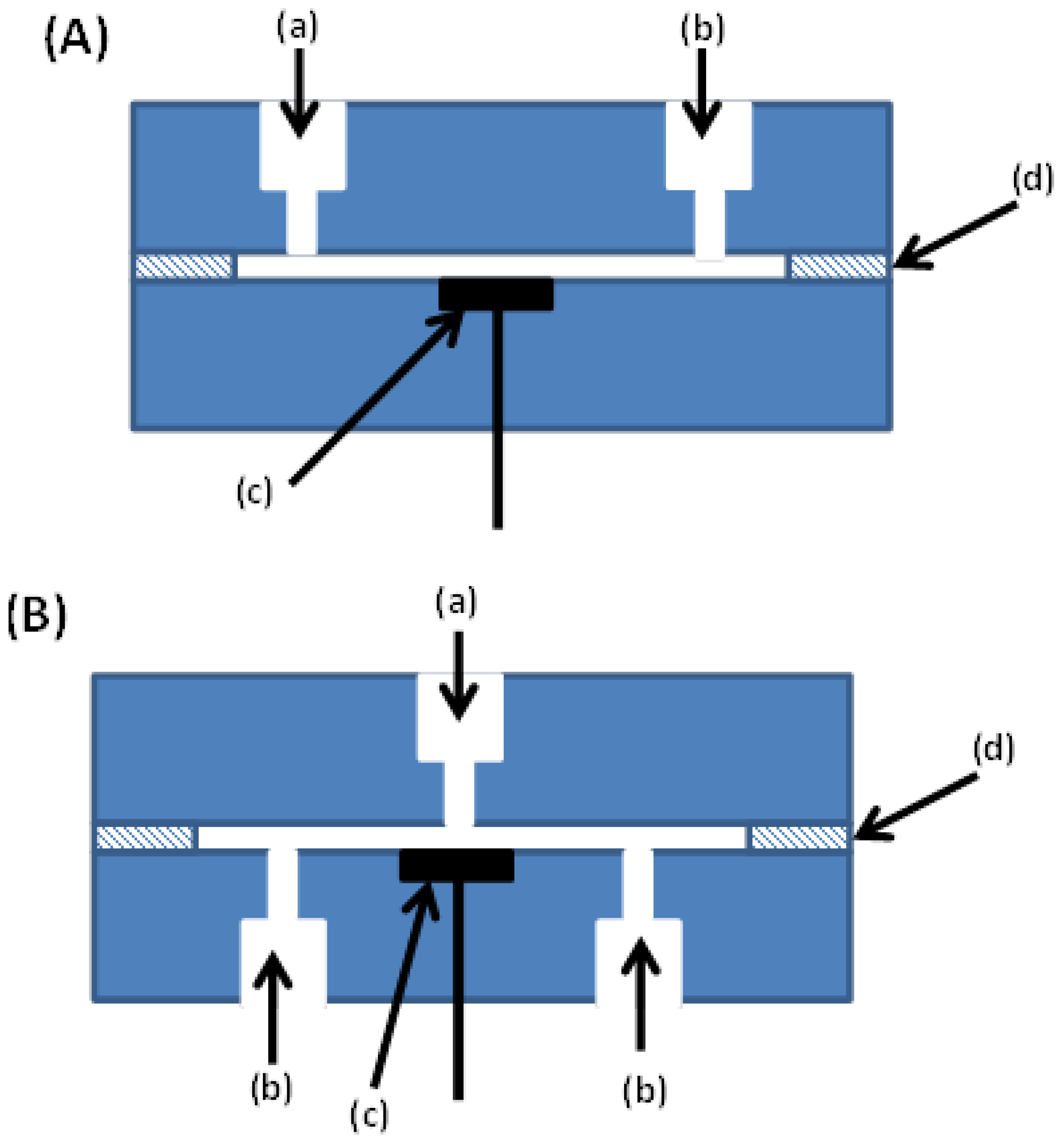Separations 03 00028 g001