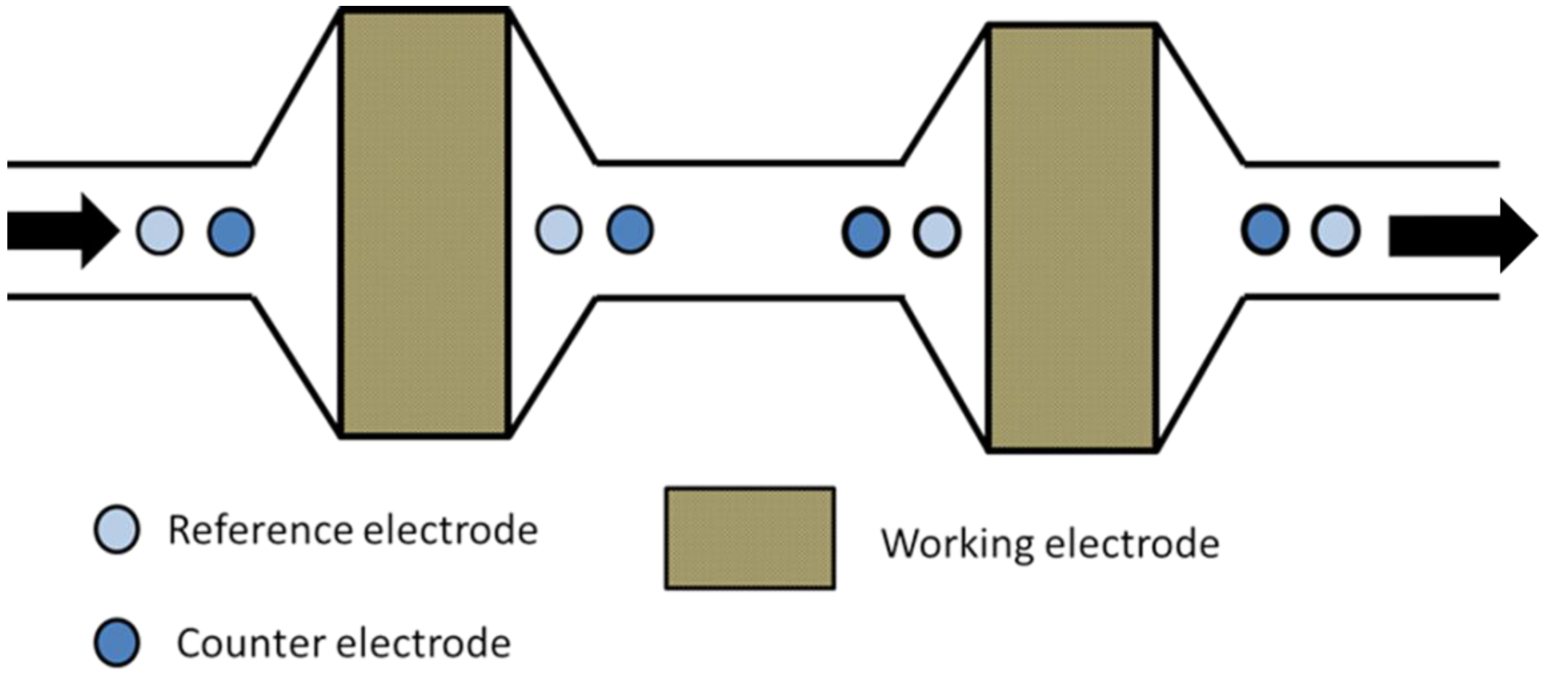 Separations 03 00028 g003