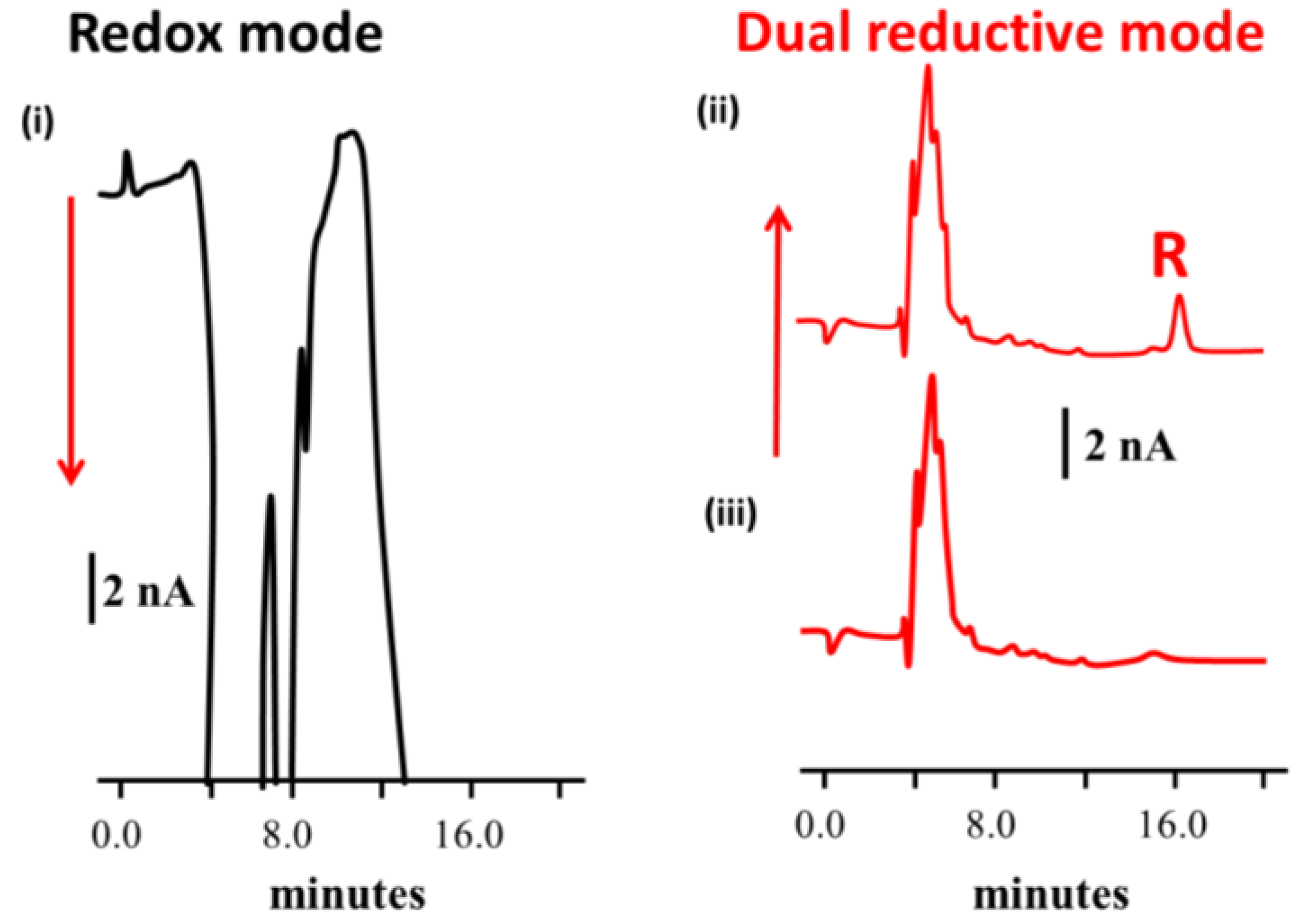 Separations 03 00028 g004