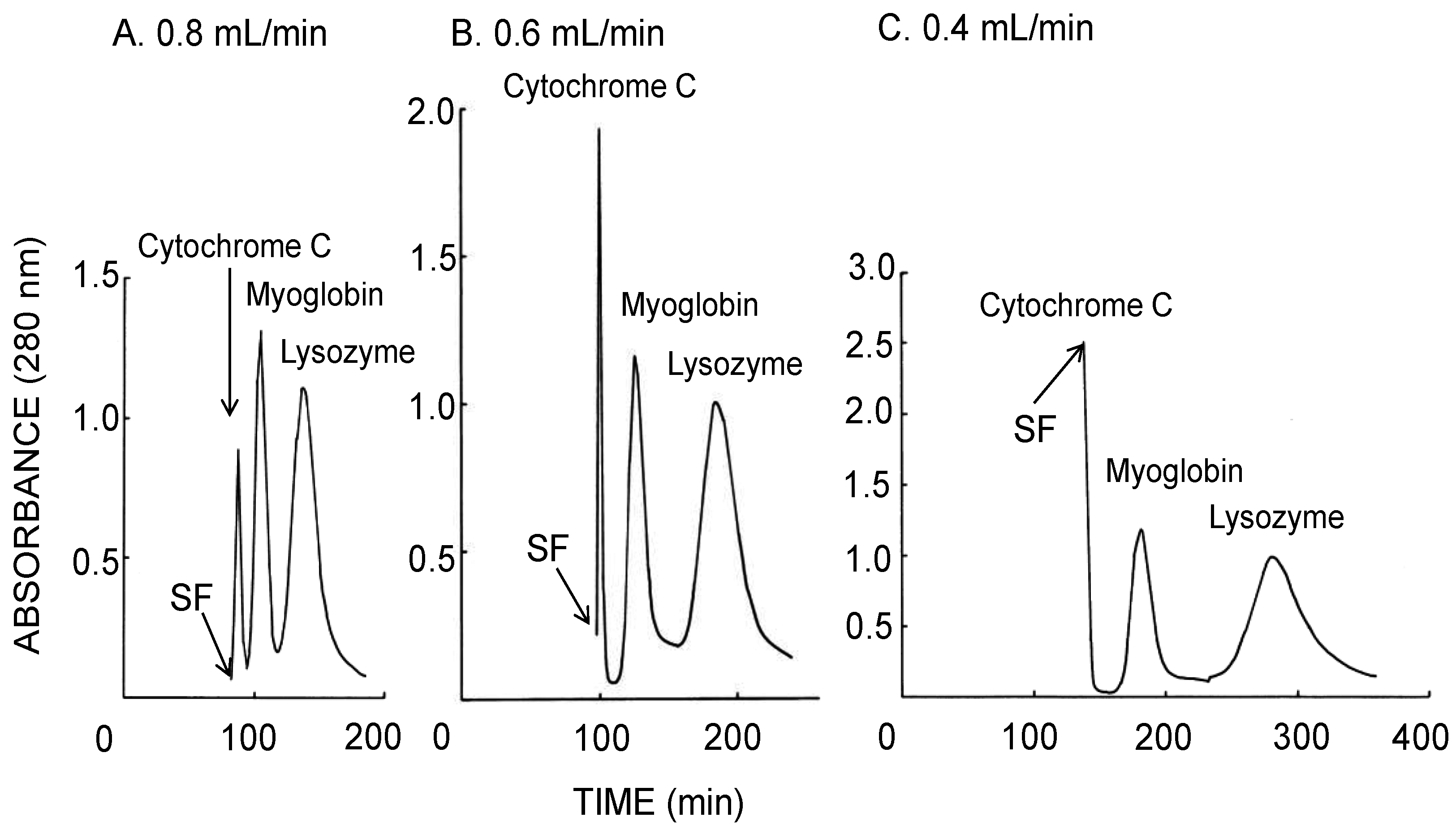 Separations 03 00029 g003