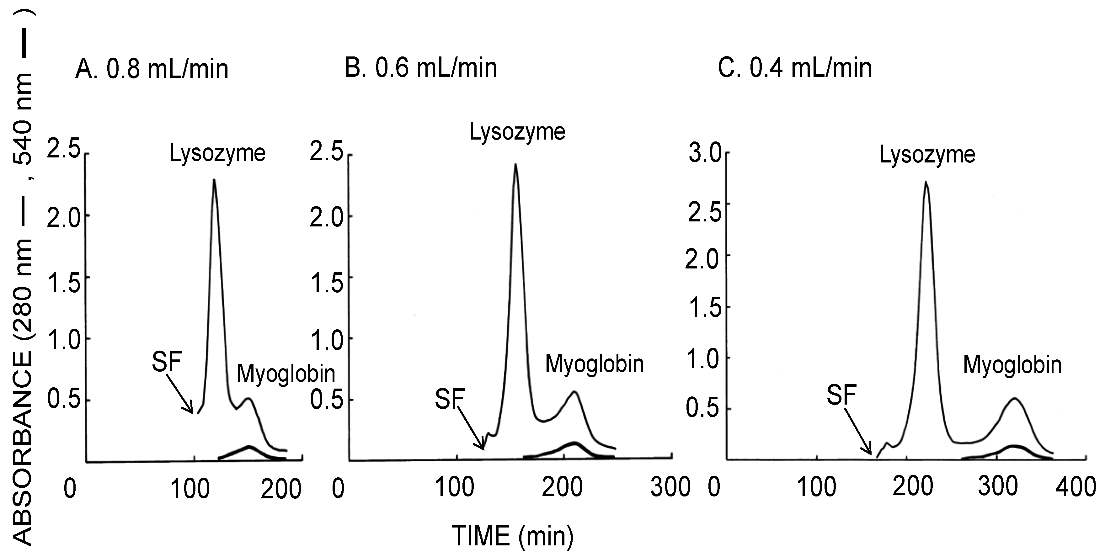 Separations 03 00029 g004