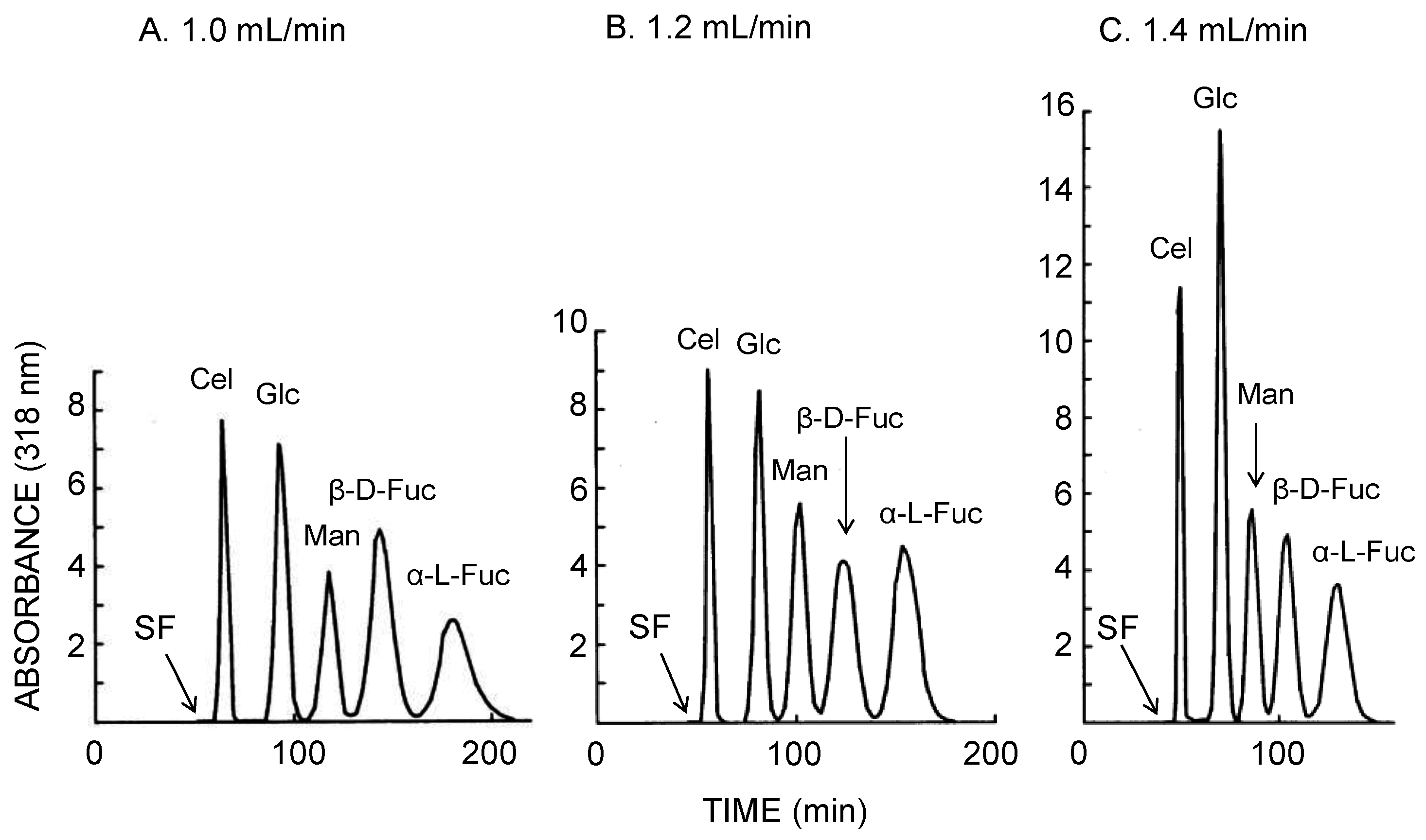 Separations 03 00029 g005