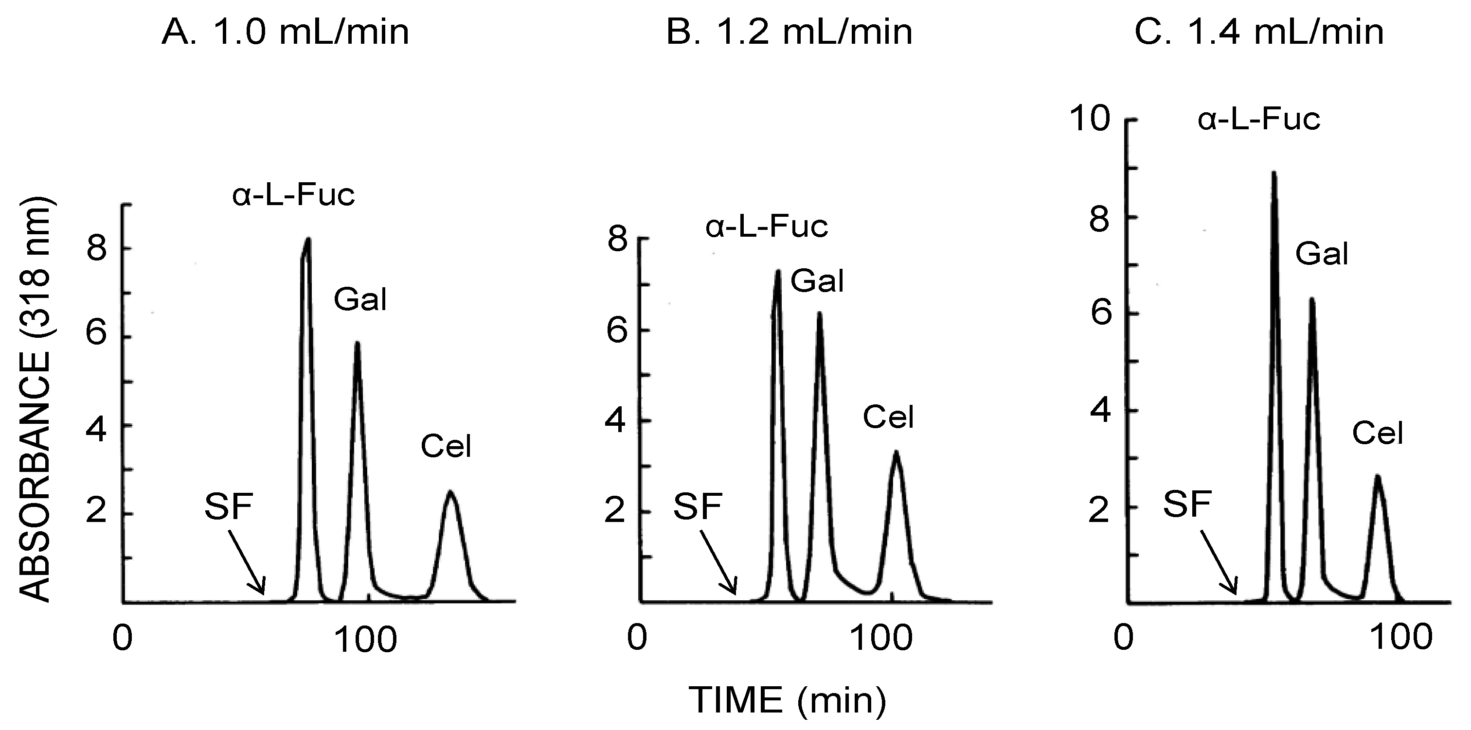 Separations 03 00029 g006