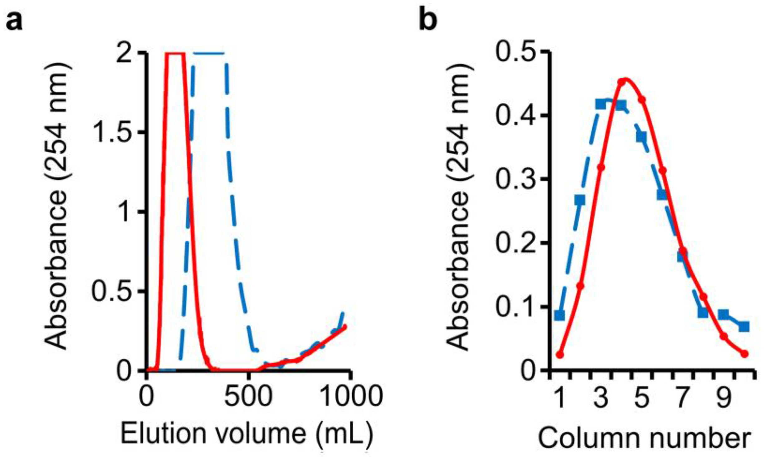 Separations 03 00032 g002