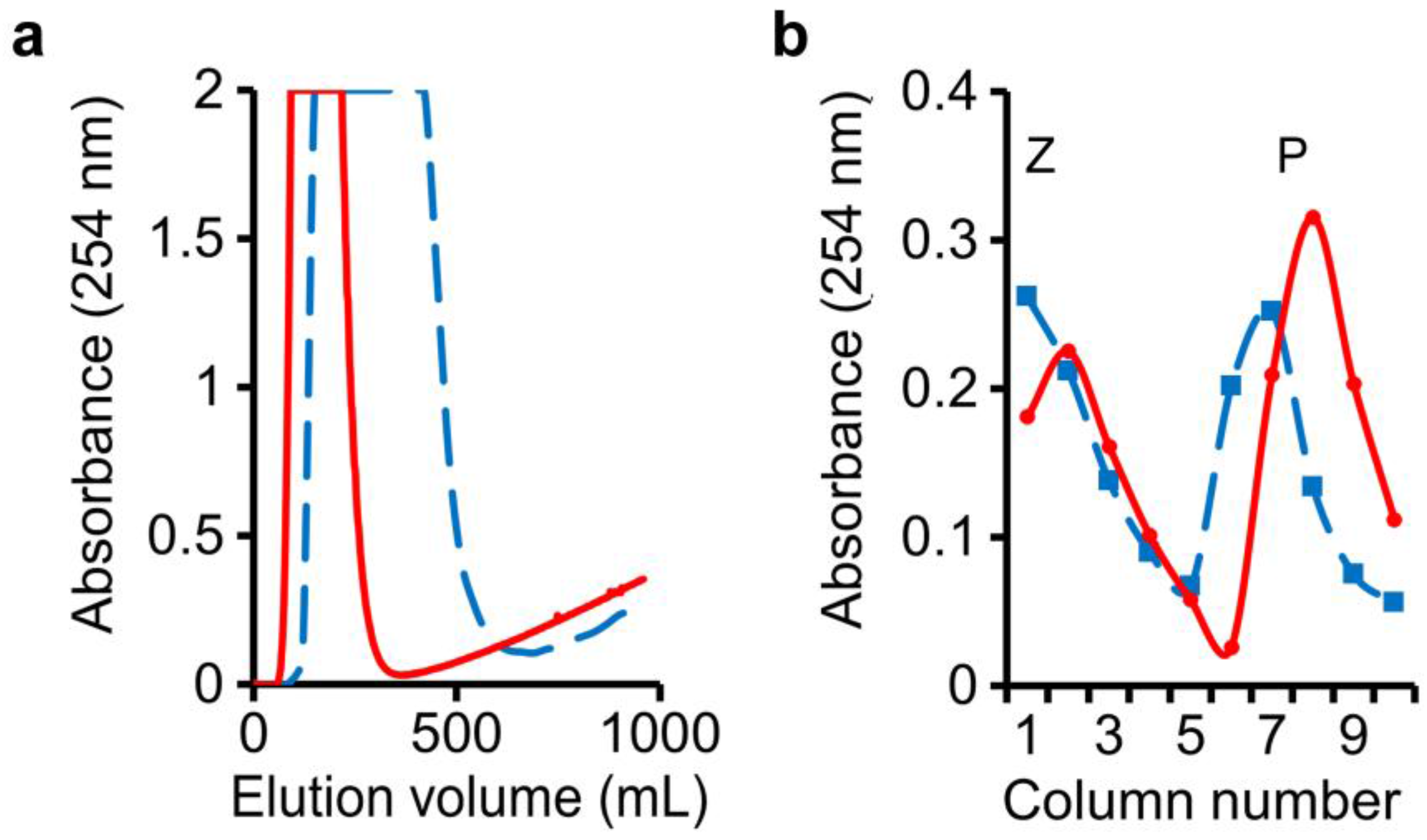 Separations 03 00032 g003