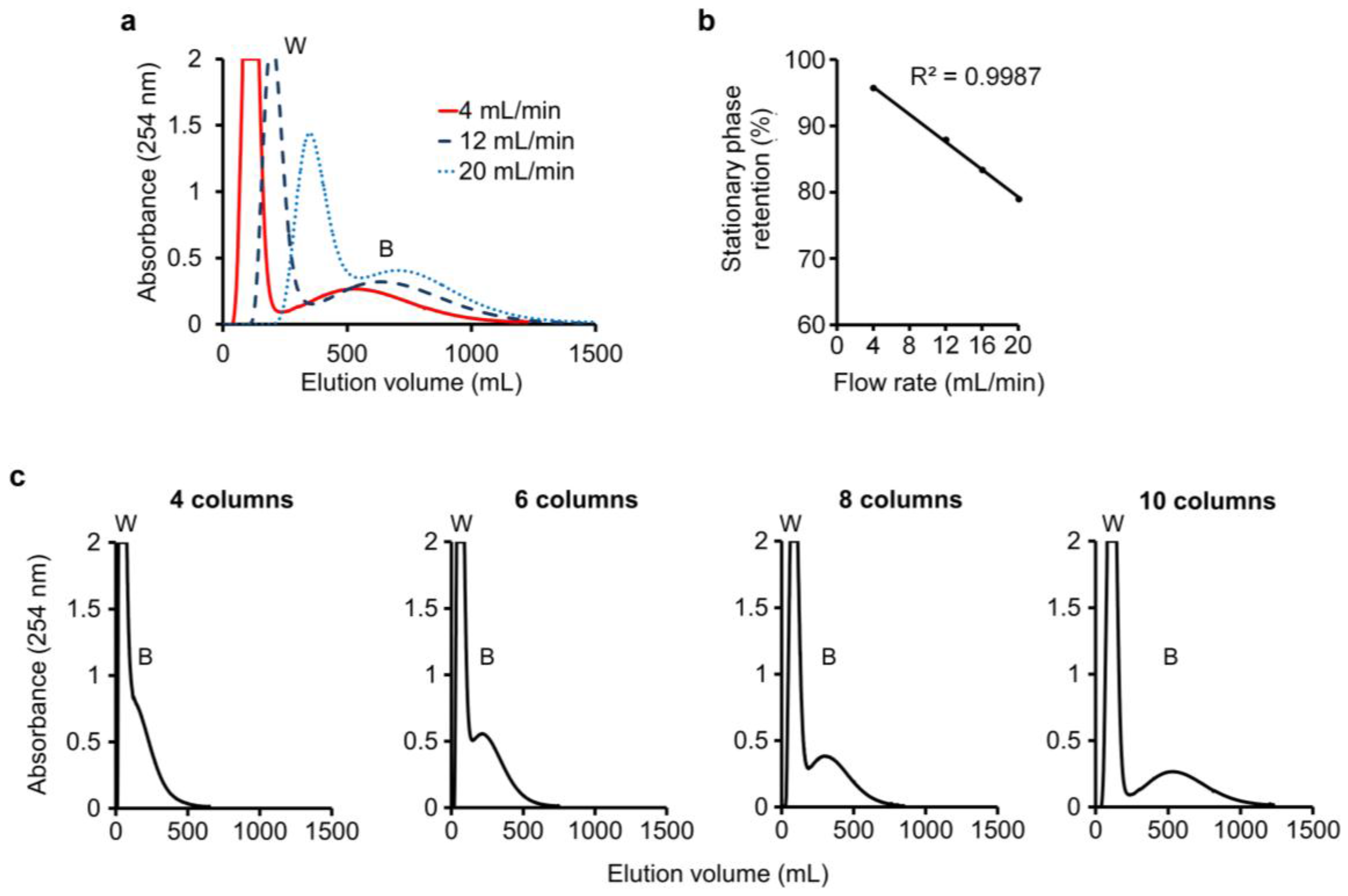Separations 03 00032 g005
