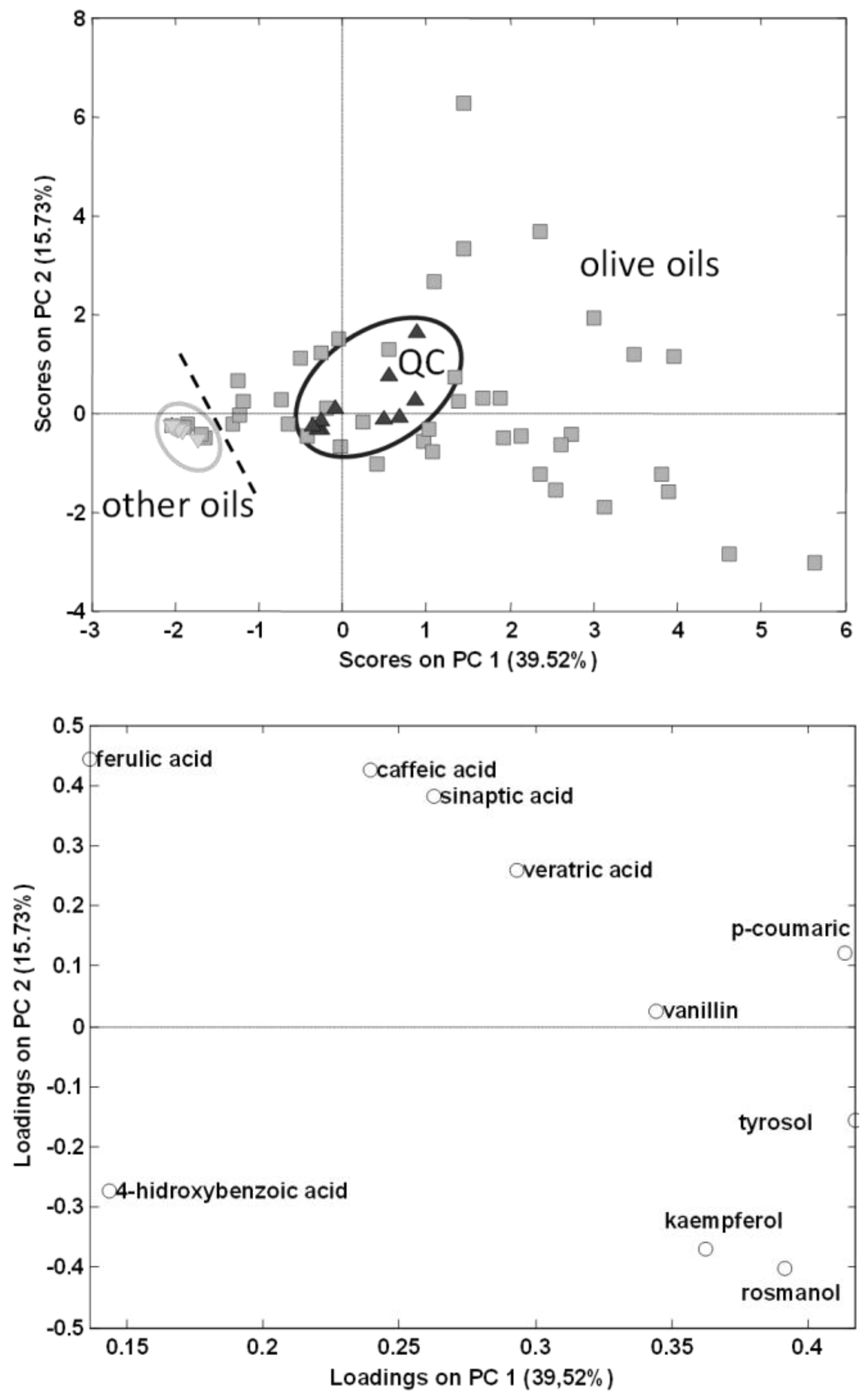 Separations 03 00033 g003