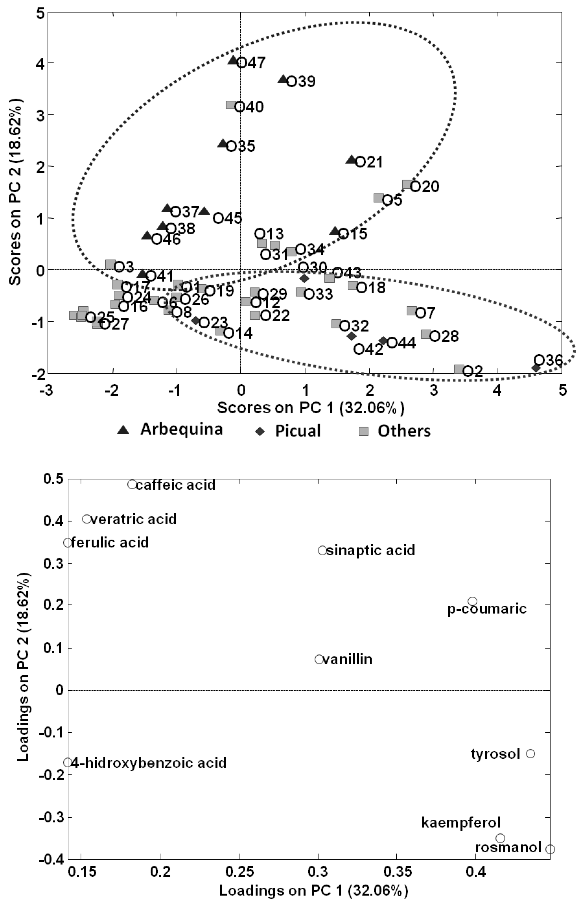 Separations 03 00033 g005