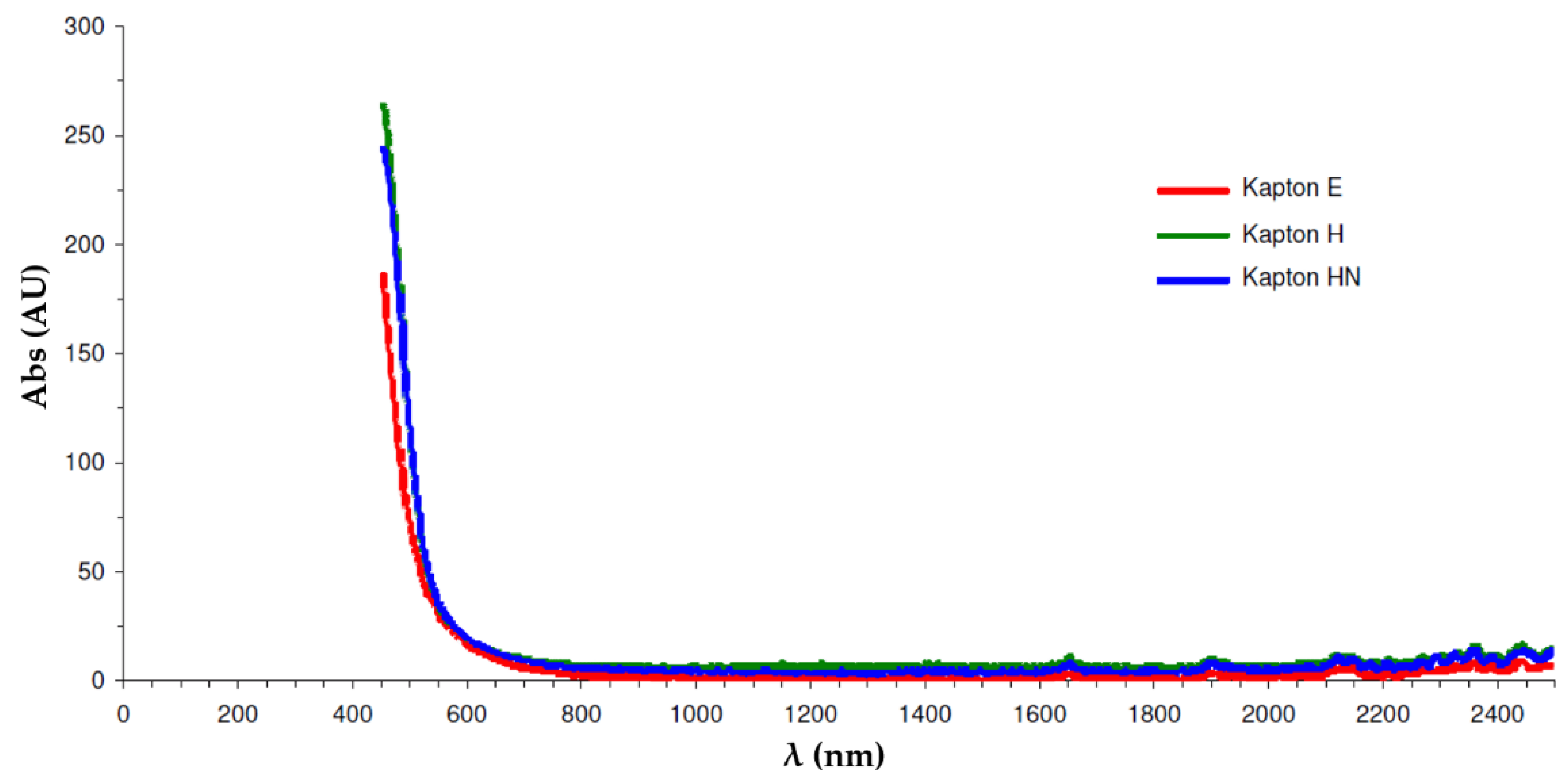 Separations 03 00034 g004