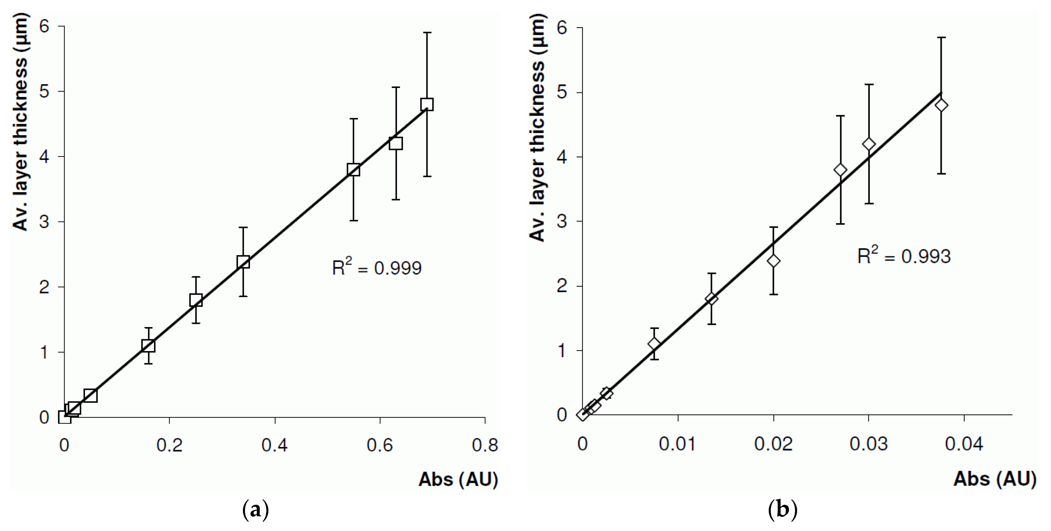Separations 03 00034 g006