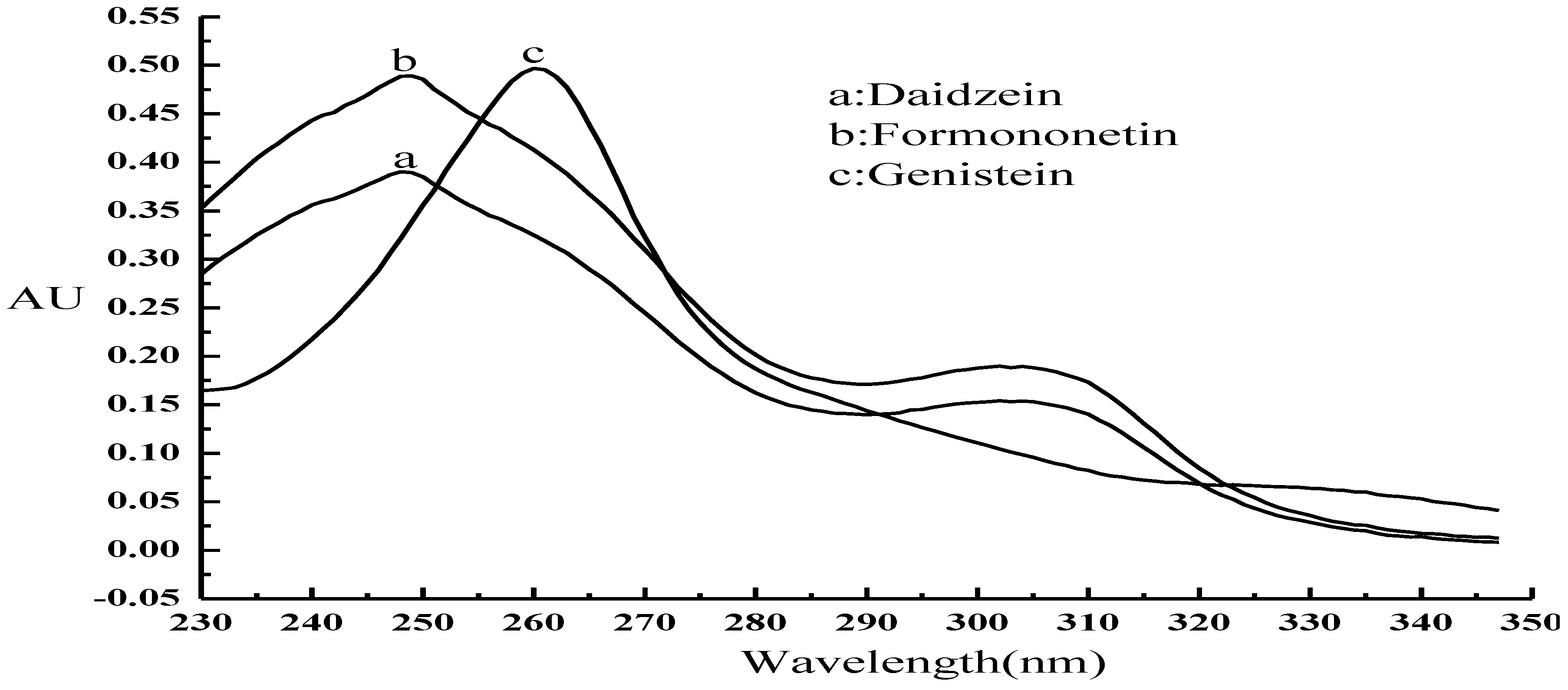 Separations 04 00001 g002