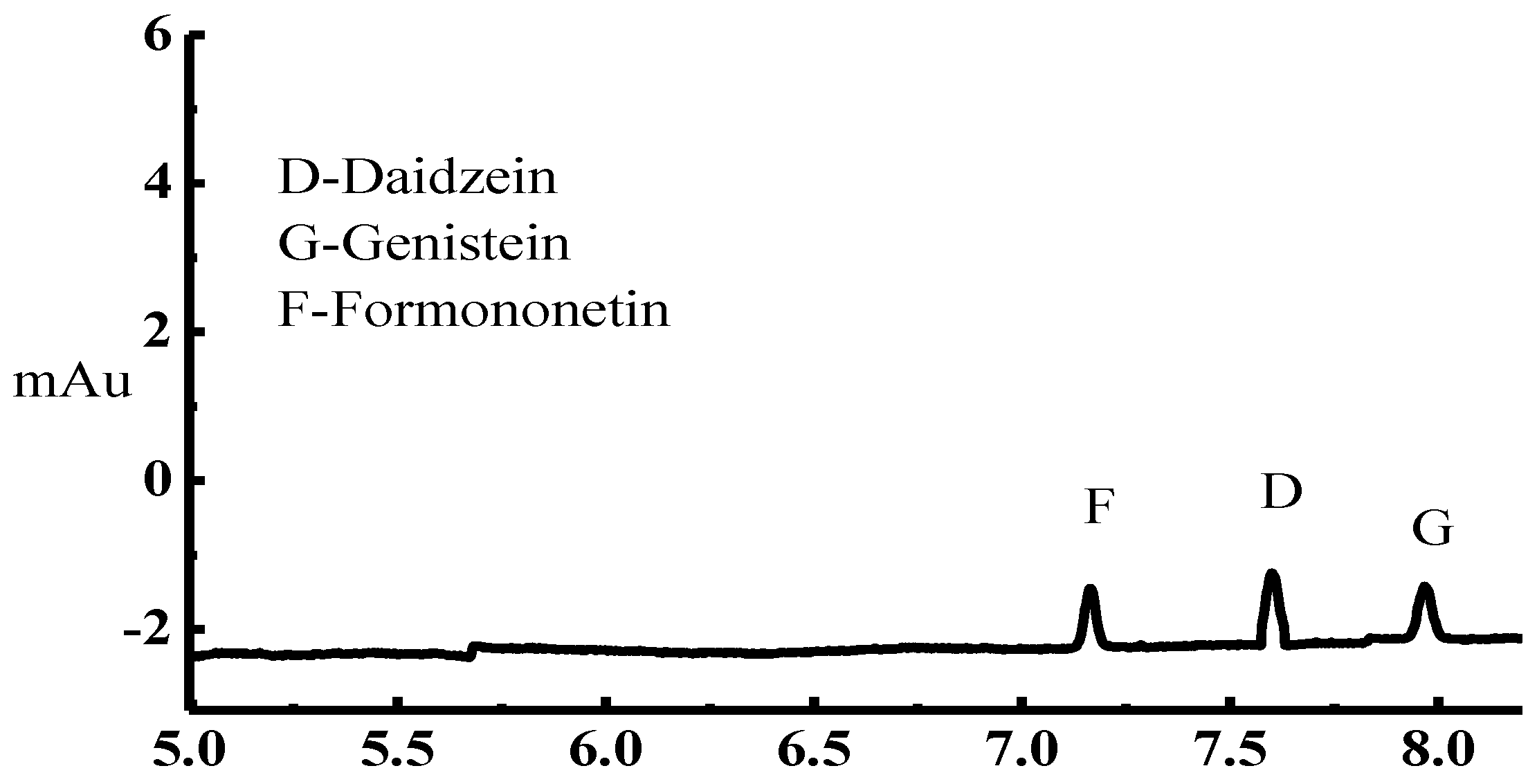 Separations 04 00001 g003