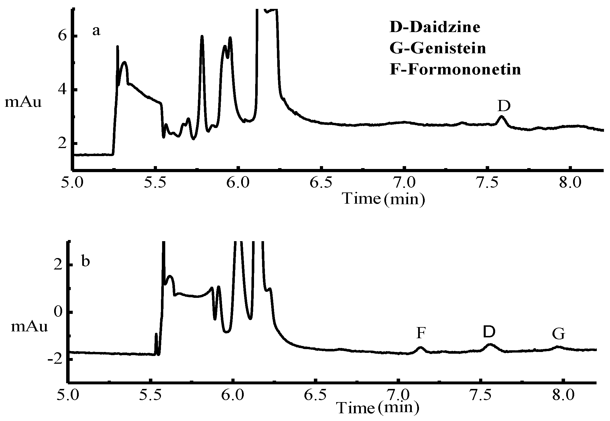Separations 04 00001 g004
