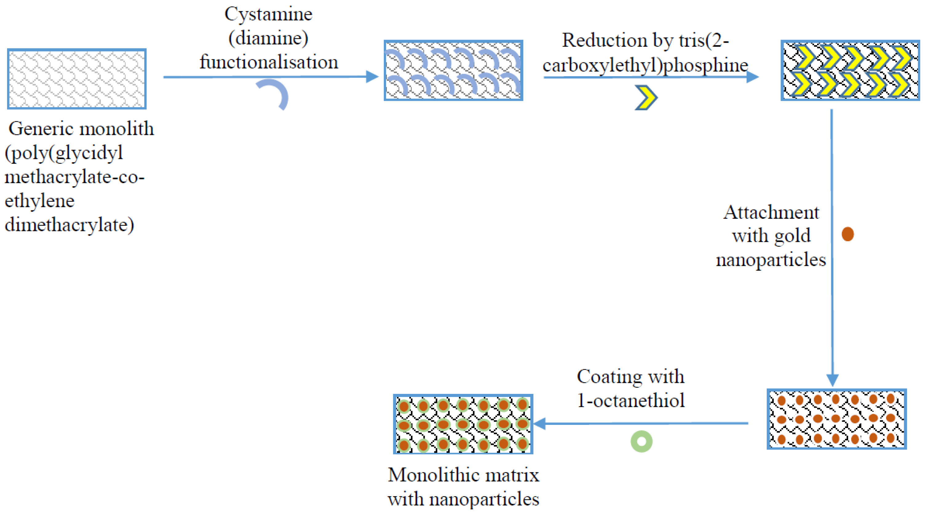 Separations 04 00002 g001