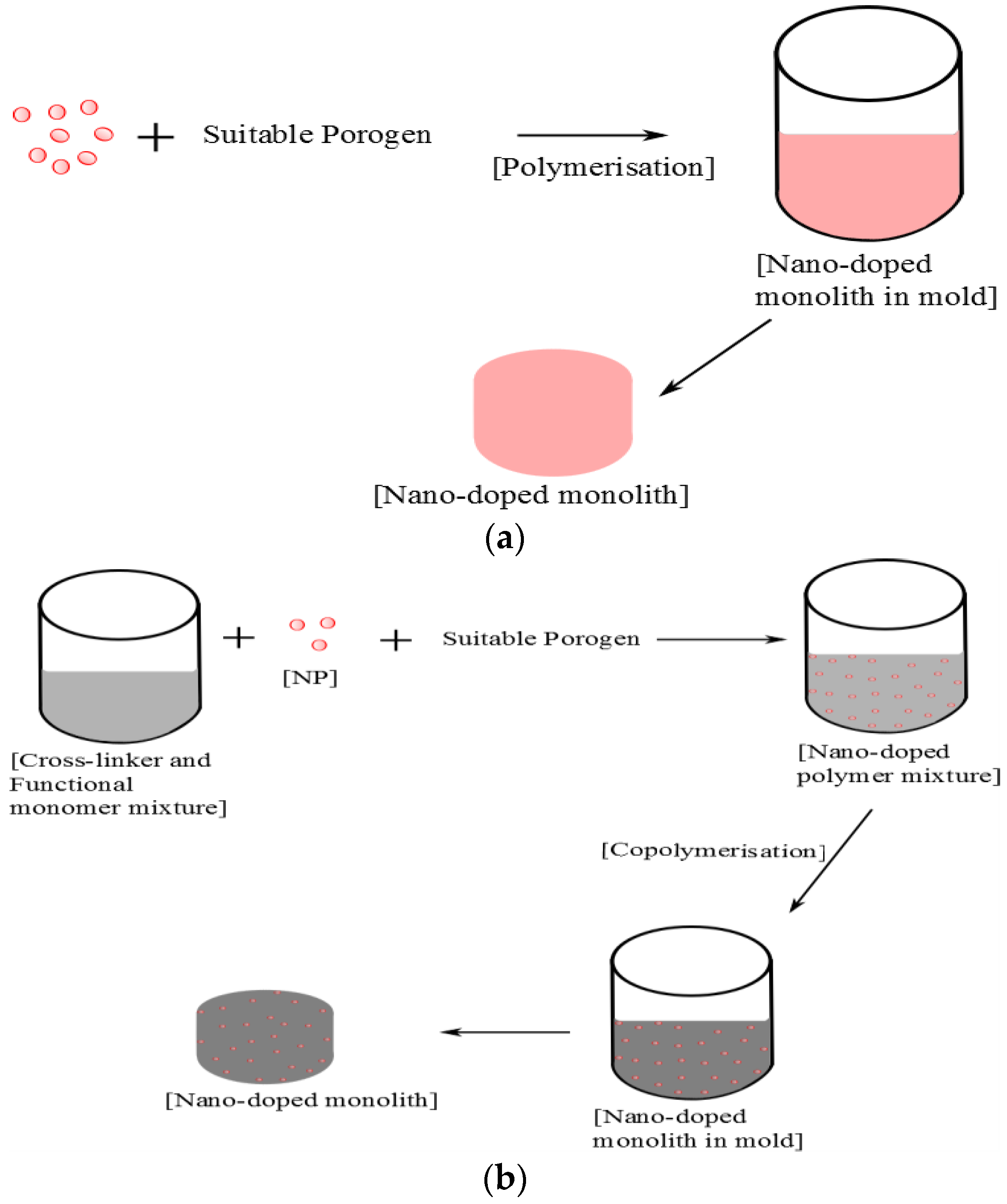 Separations 04 00002 g002