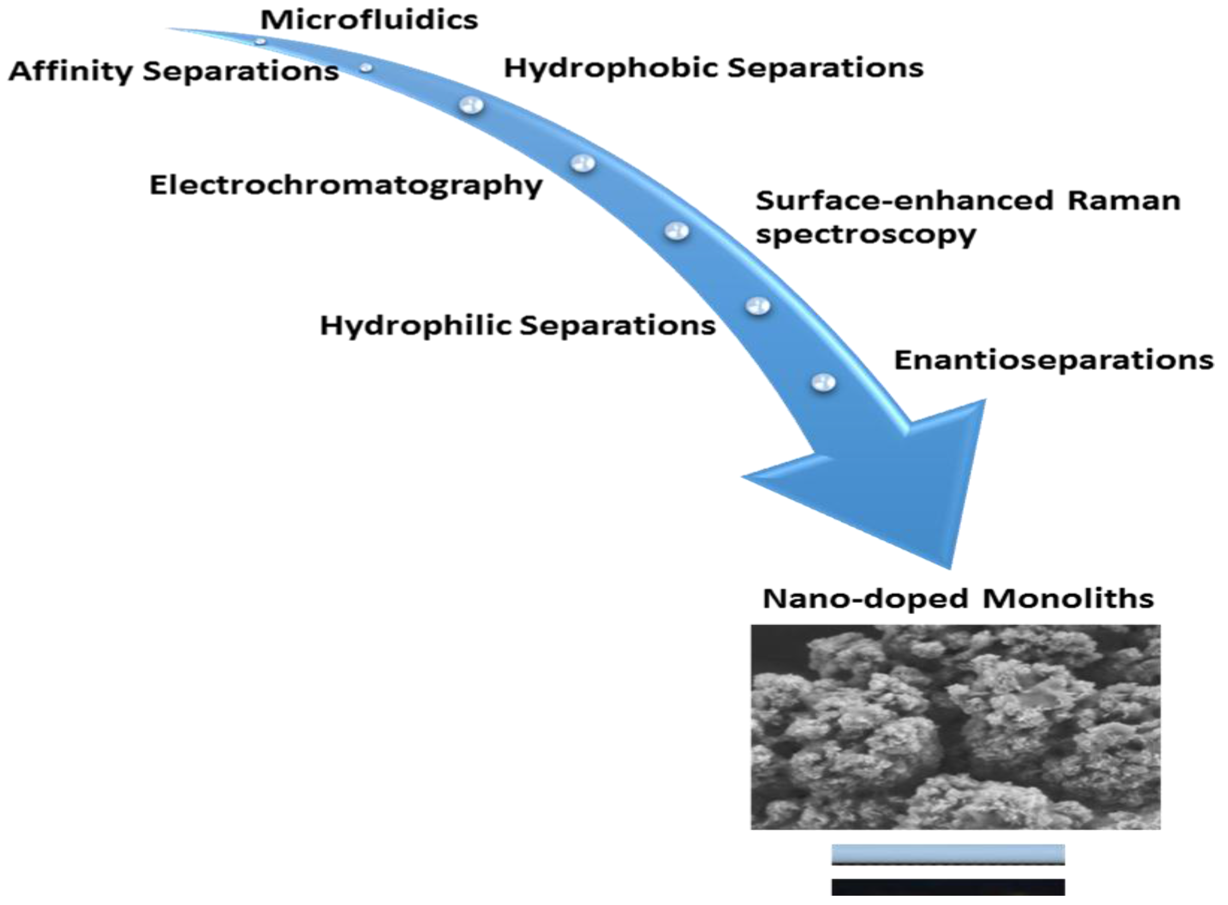 Separations 04 00002 g003
