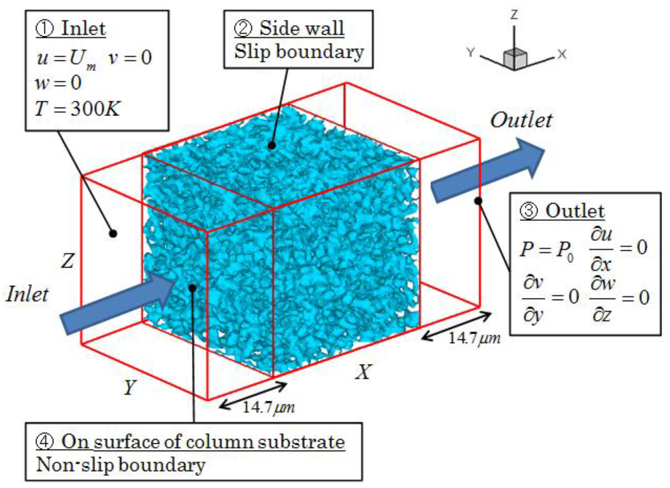 Separations 04 00003 g002