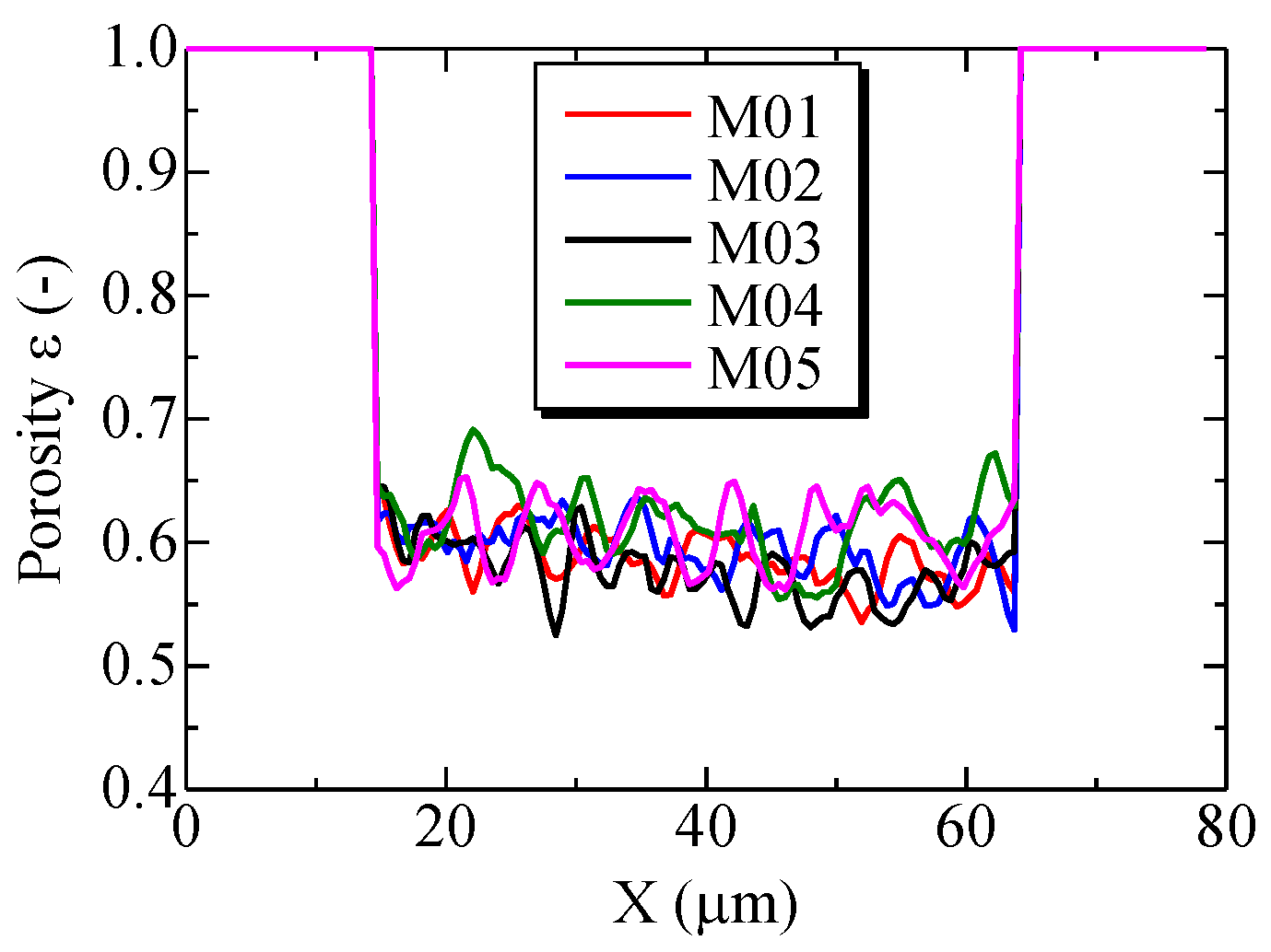 Separations 04 00003 g003