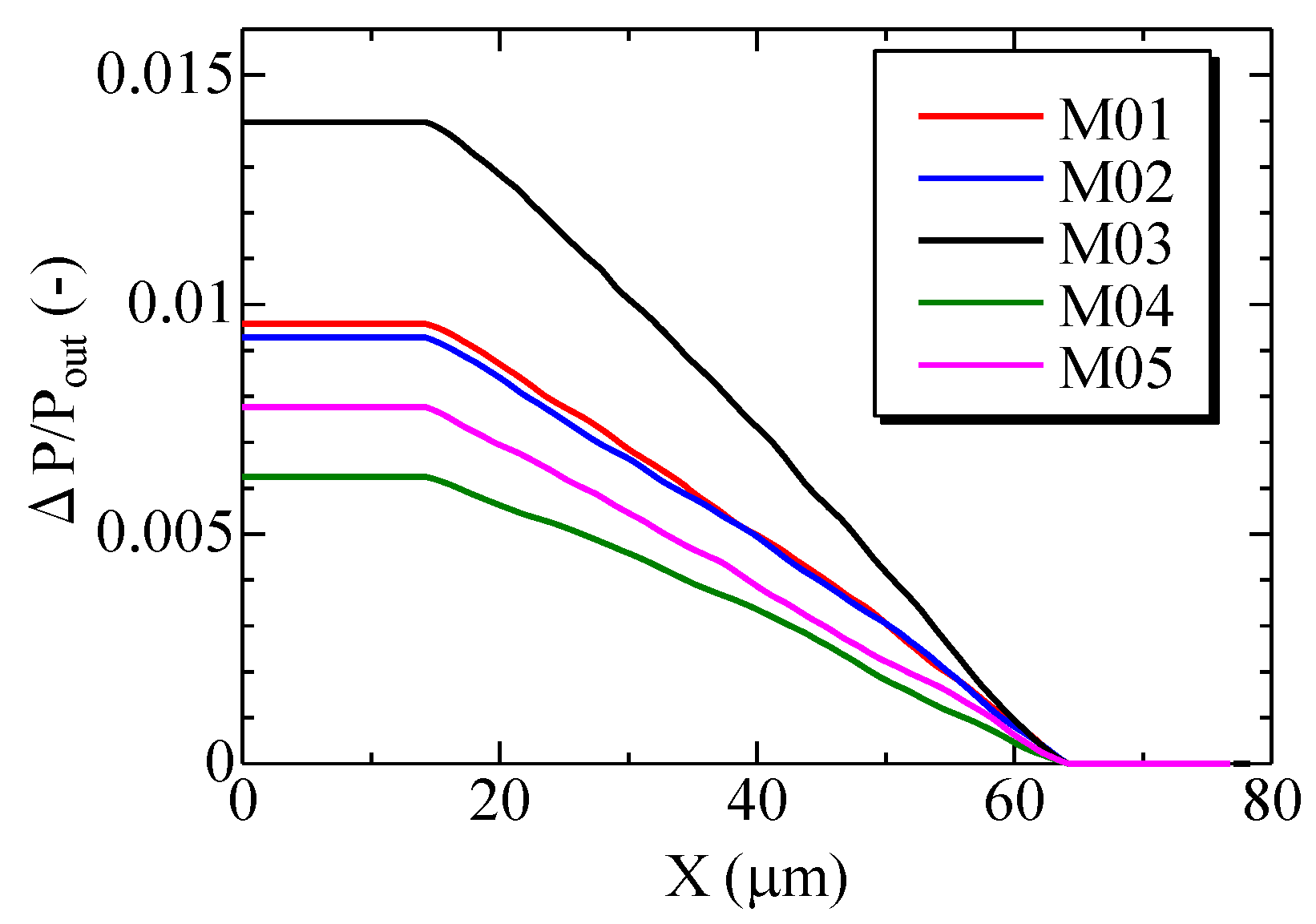 Separations 04 00003 g010