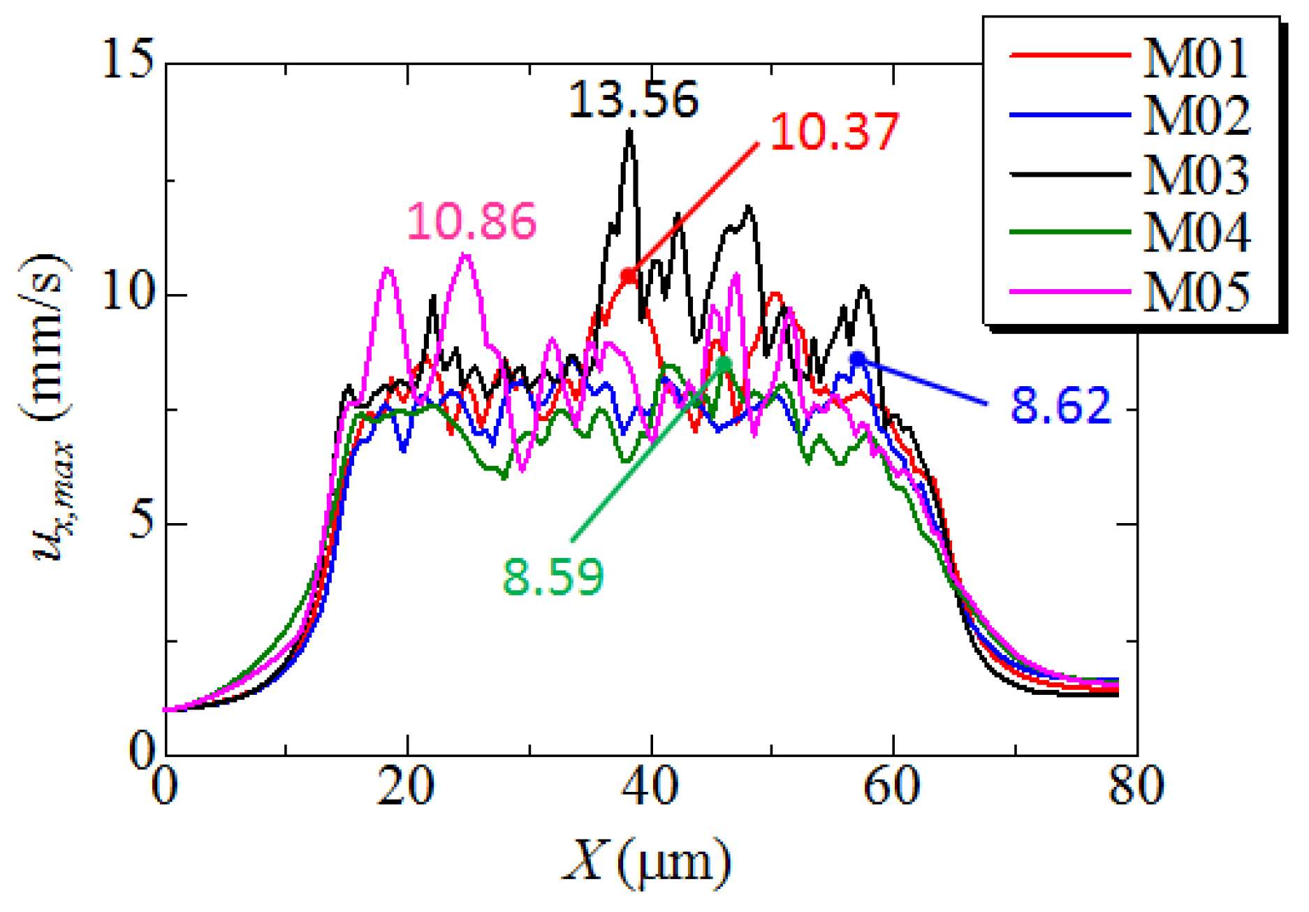 Separations 04 00003 g013