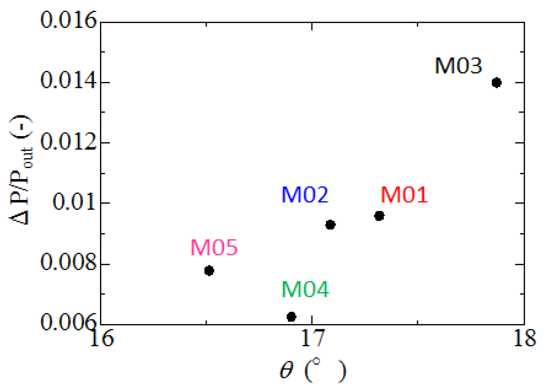 Separations 04 00003 g014