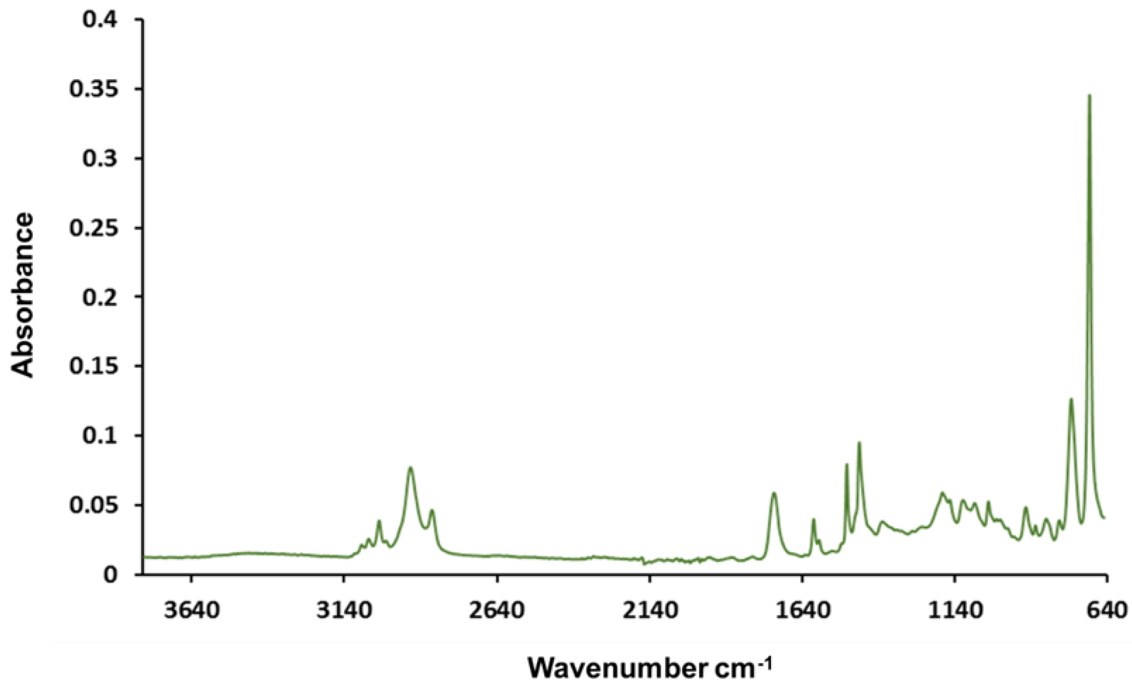 Separations 04 00005 g002