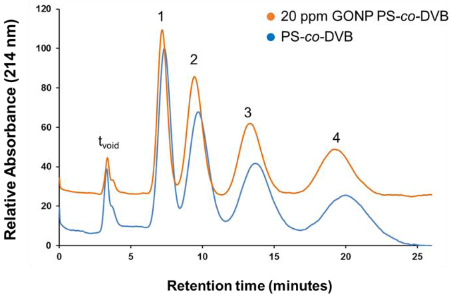 Separations 04 00005 g004