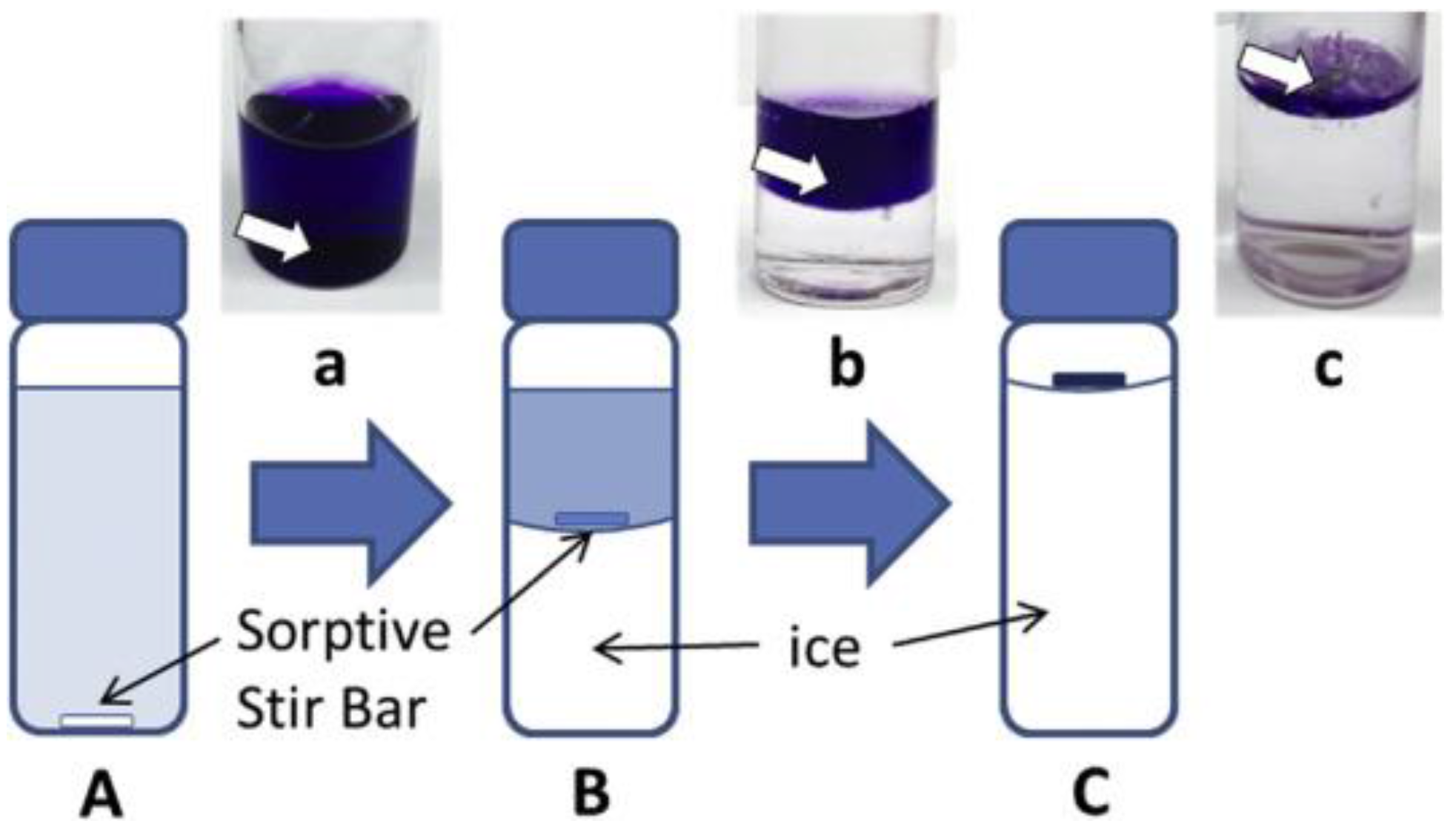 Separations 04 00006 g003