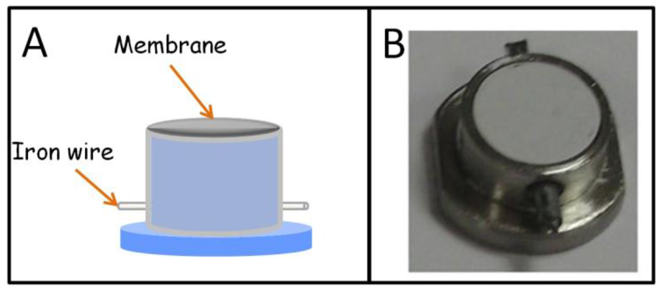 Separations 04 00006 g004