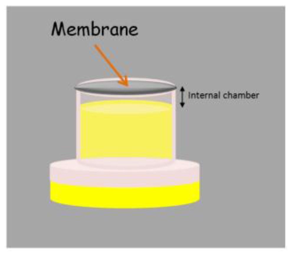Separations 04 00006 g005