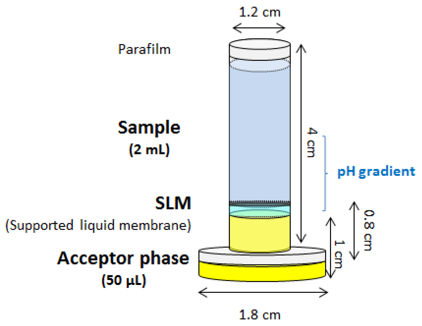 Separations 04 00006 g006
