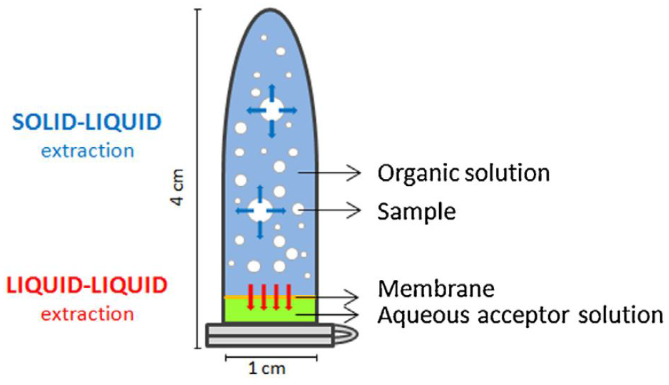 Separations 04 00006 g007