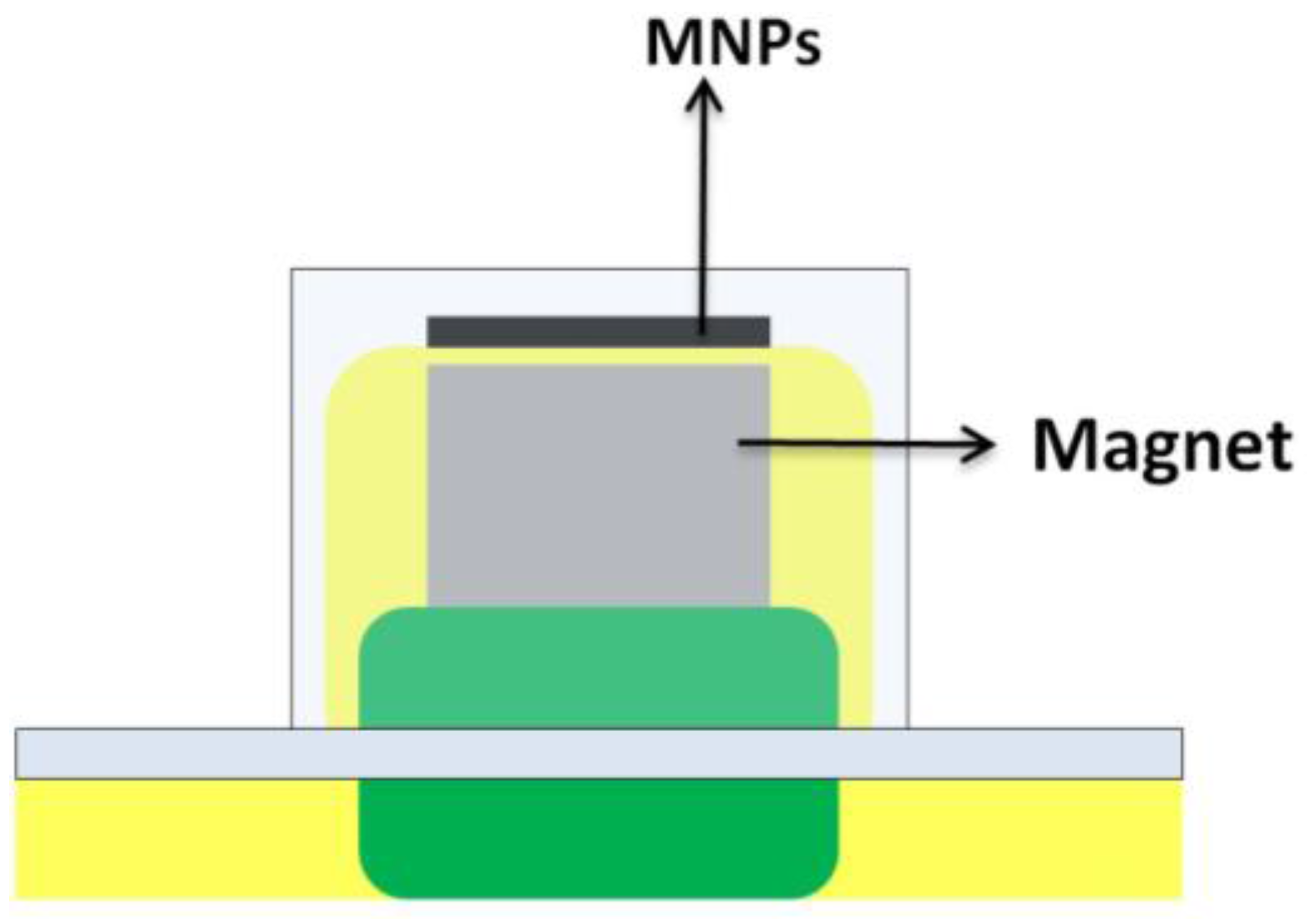 Separations 04 00006 g008