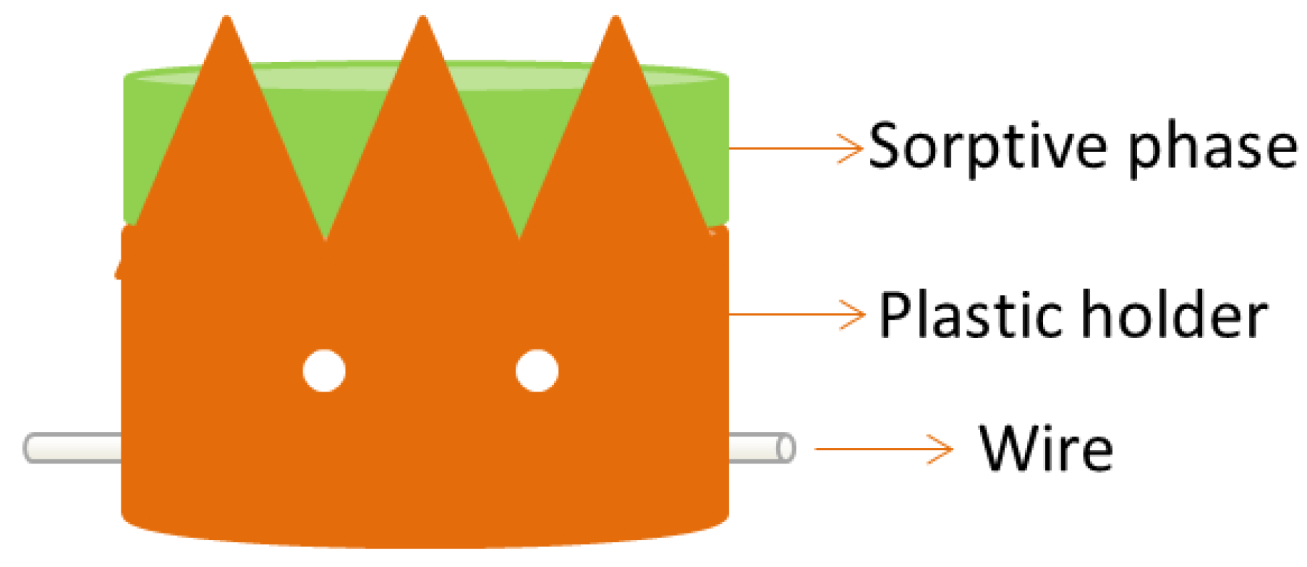 Separations 04 00006 g009