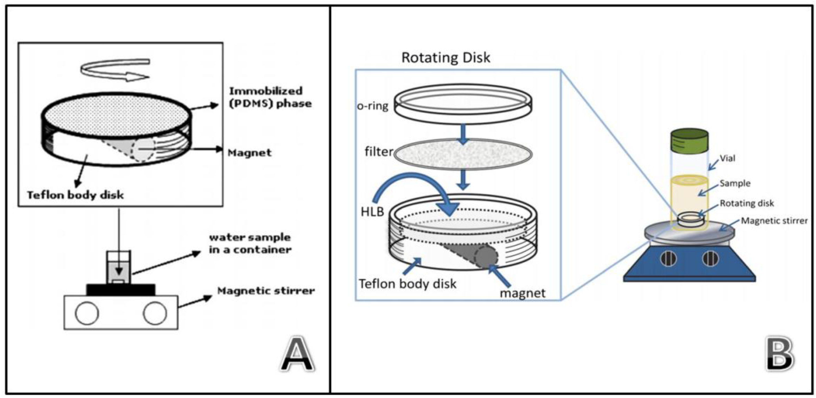 Separations 04 00006 g010