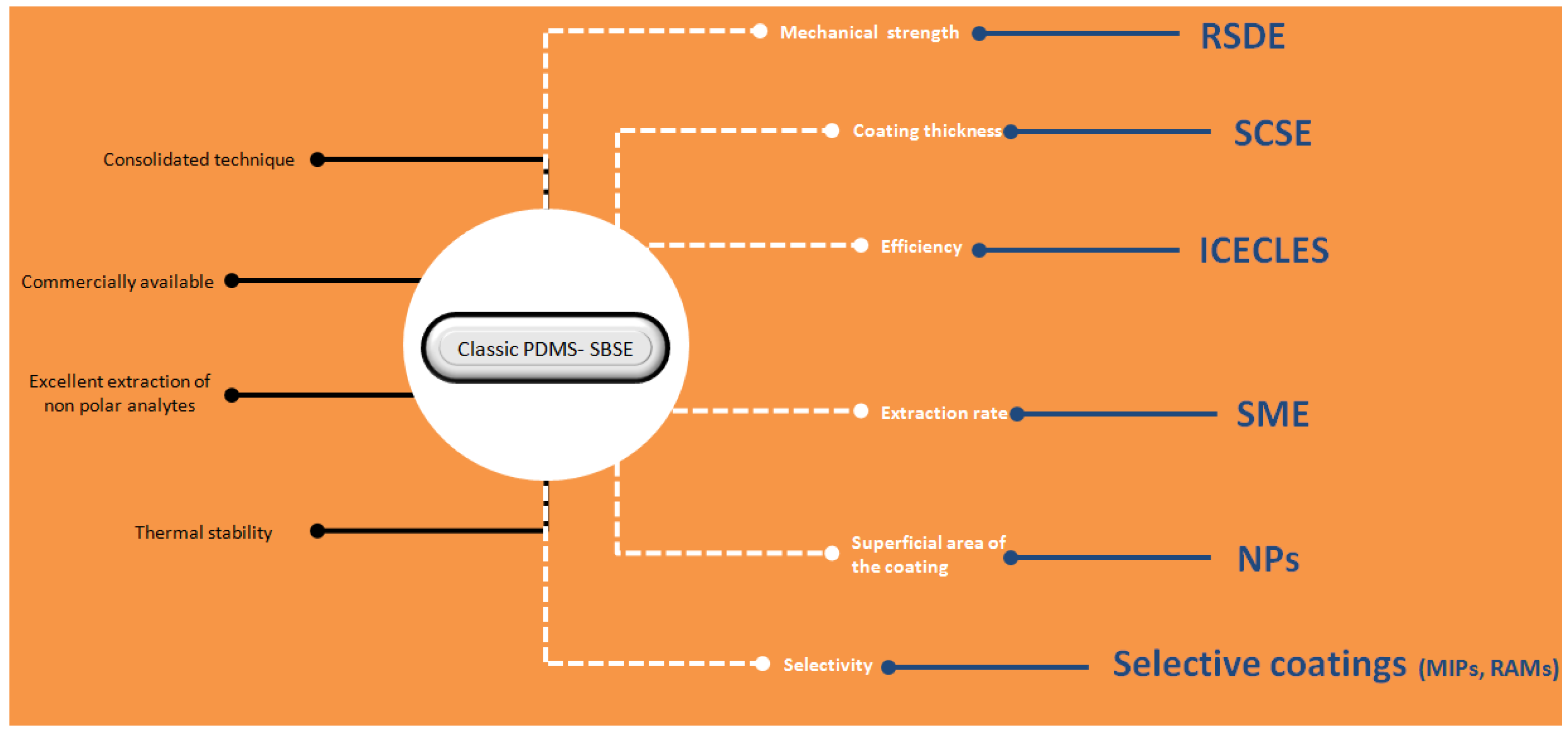 Separations 04 00006 g012