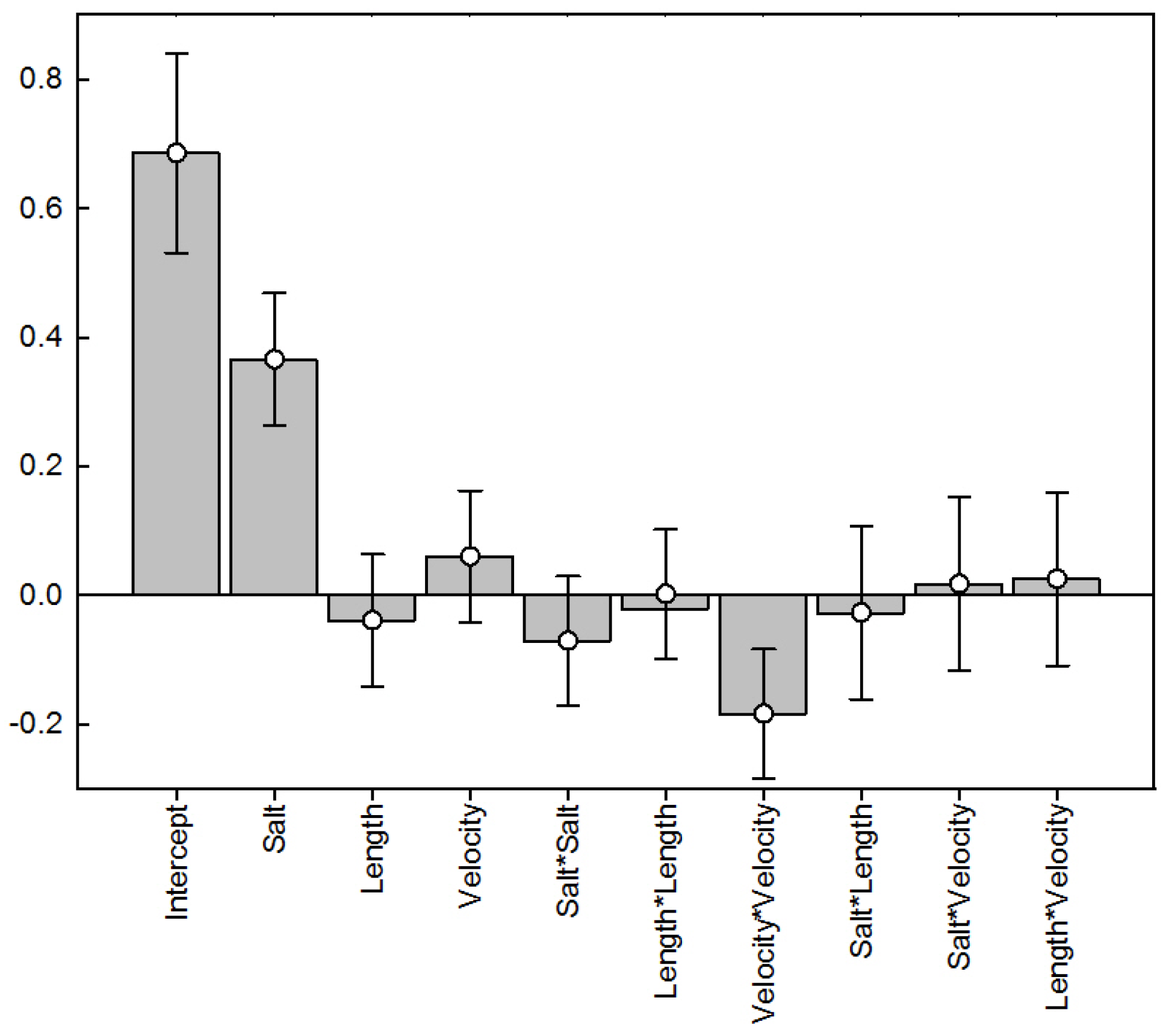 Separations 04 00010 g001
