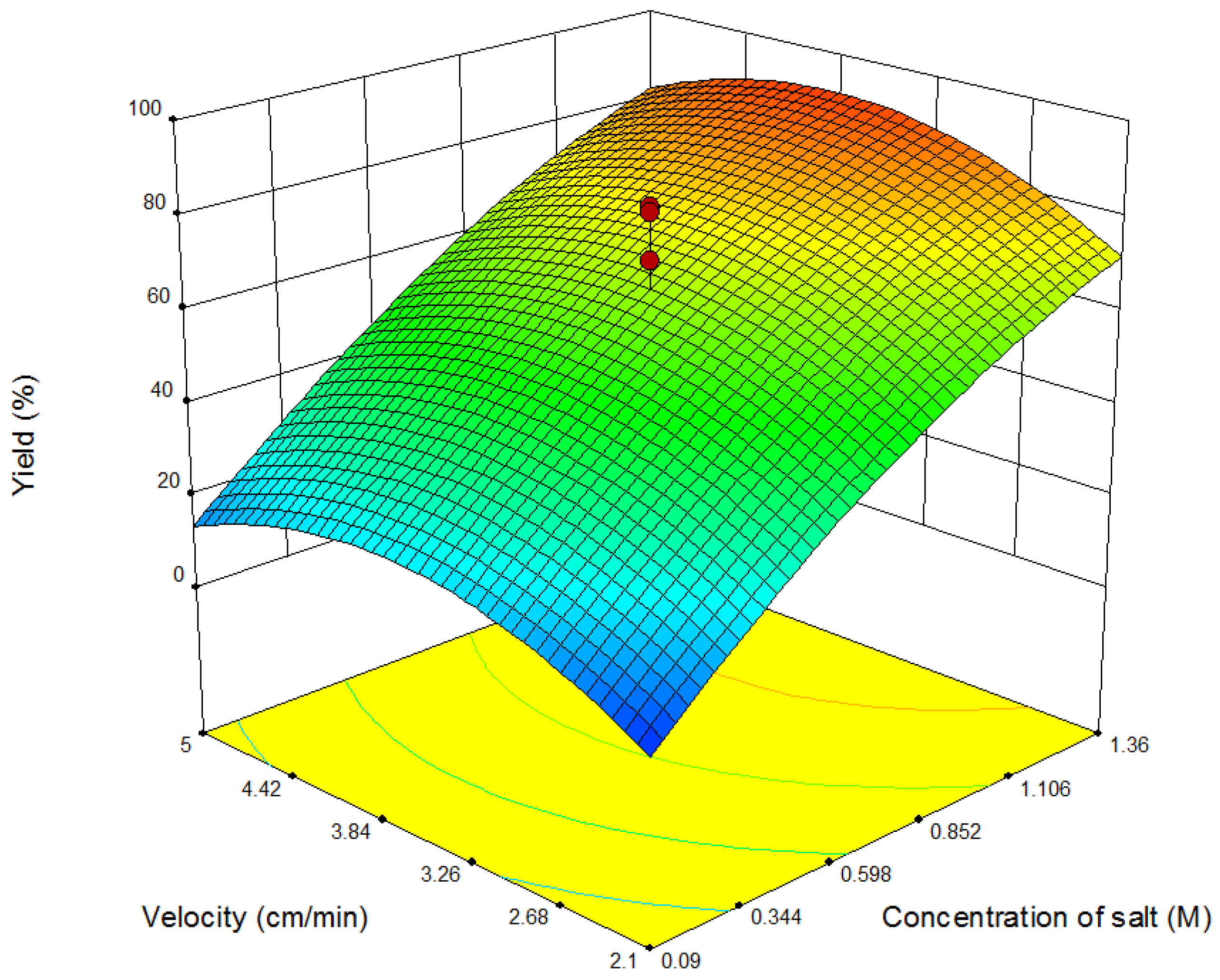 Separations 04 00010 g002