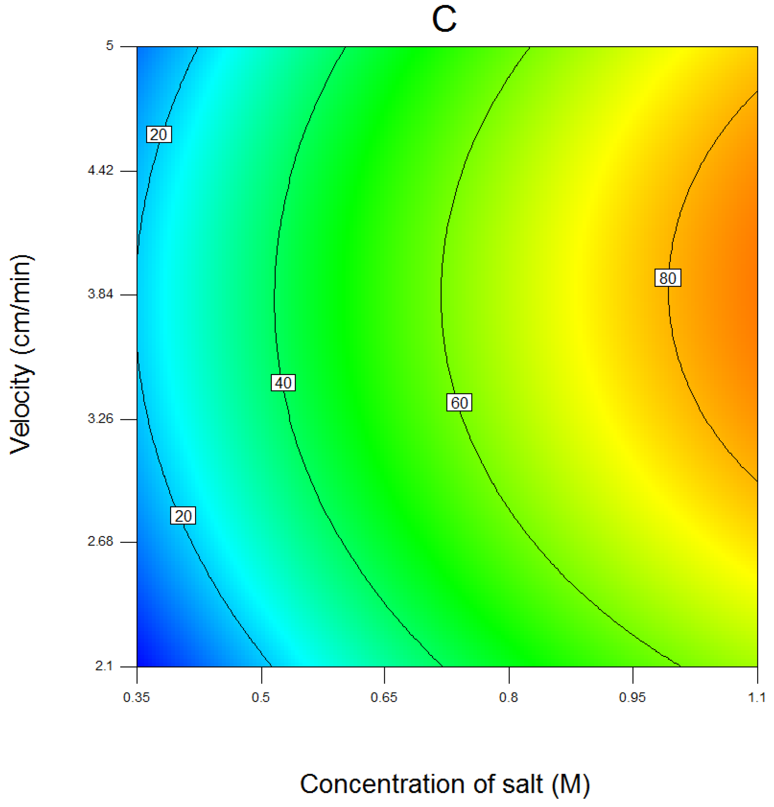 Separations 04 00010 g003b