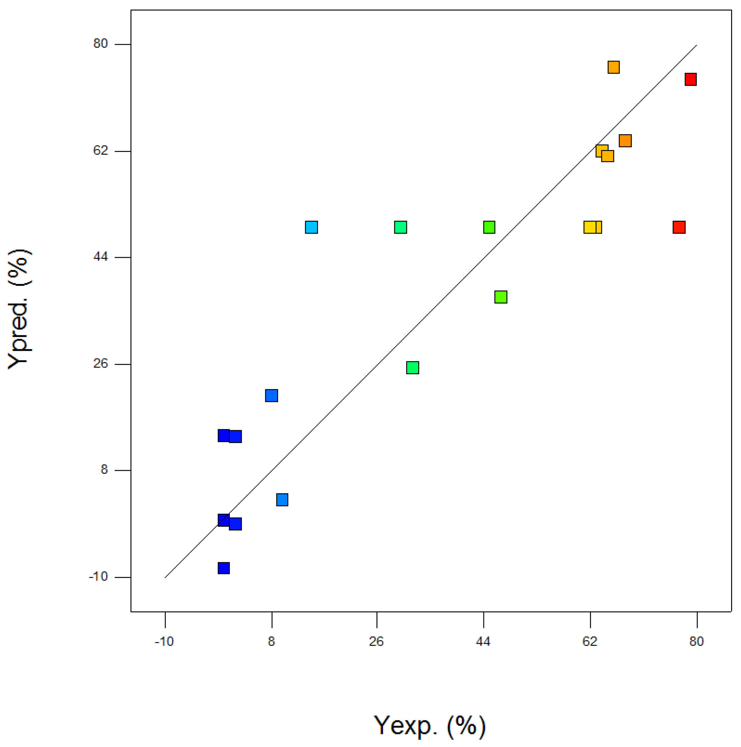 Separations 04 00010 g004