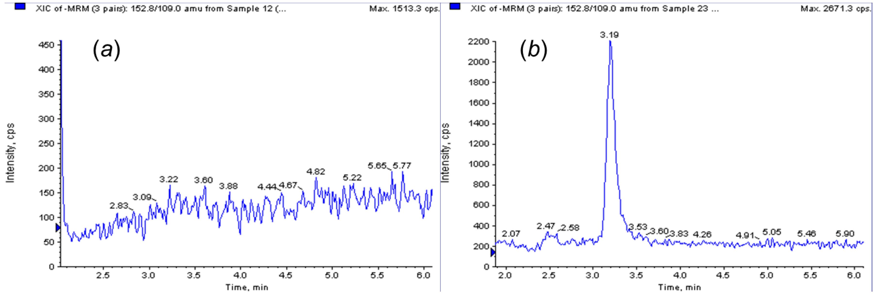 Separations 04 00011 g003