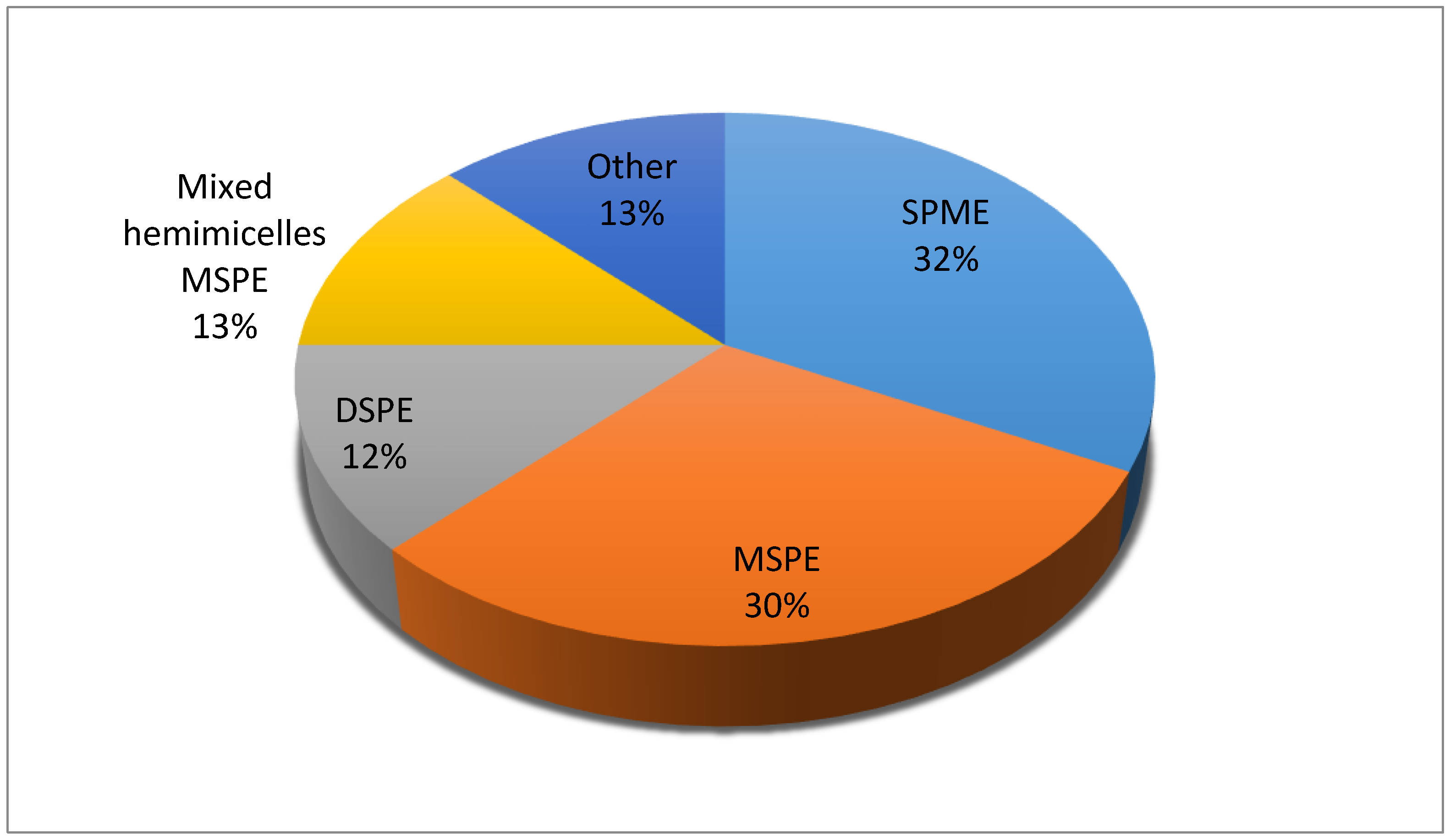 Separations 04 00014 g001