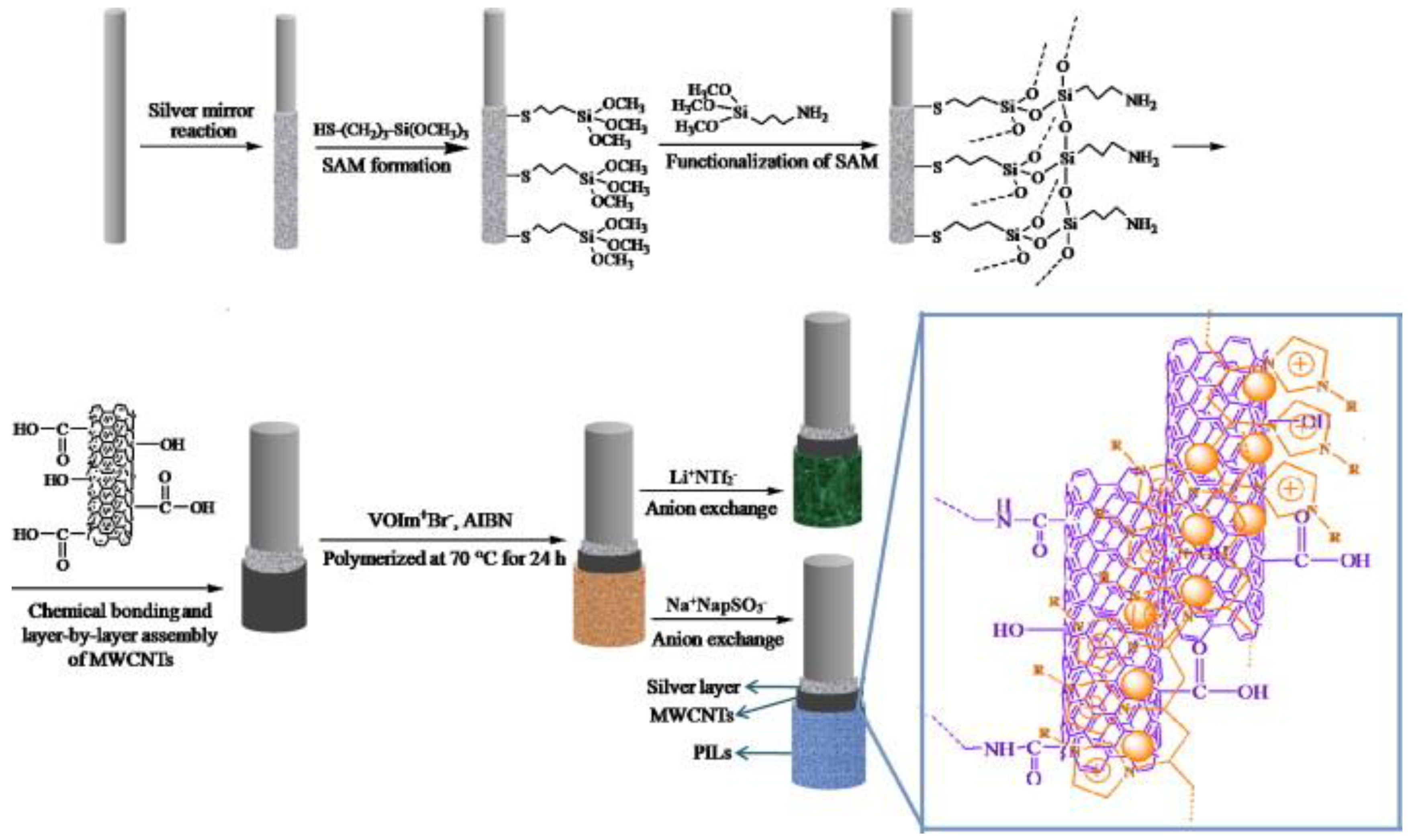 Separations 04 00014 g002