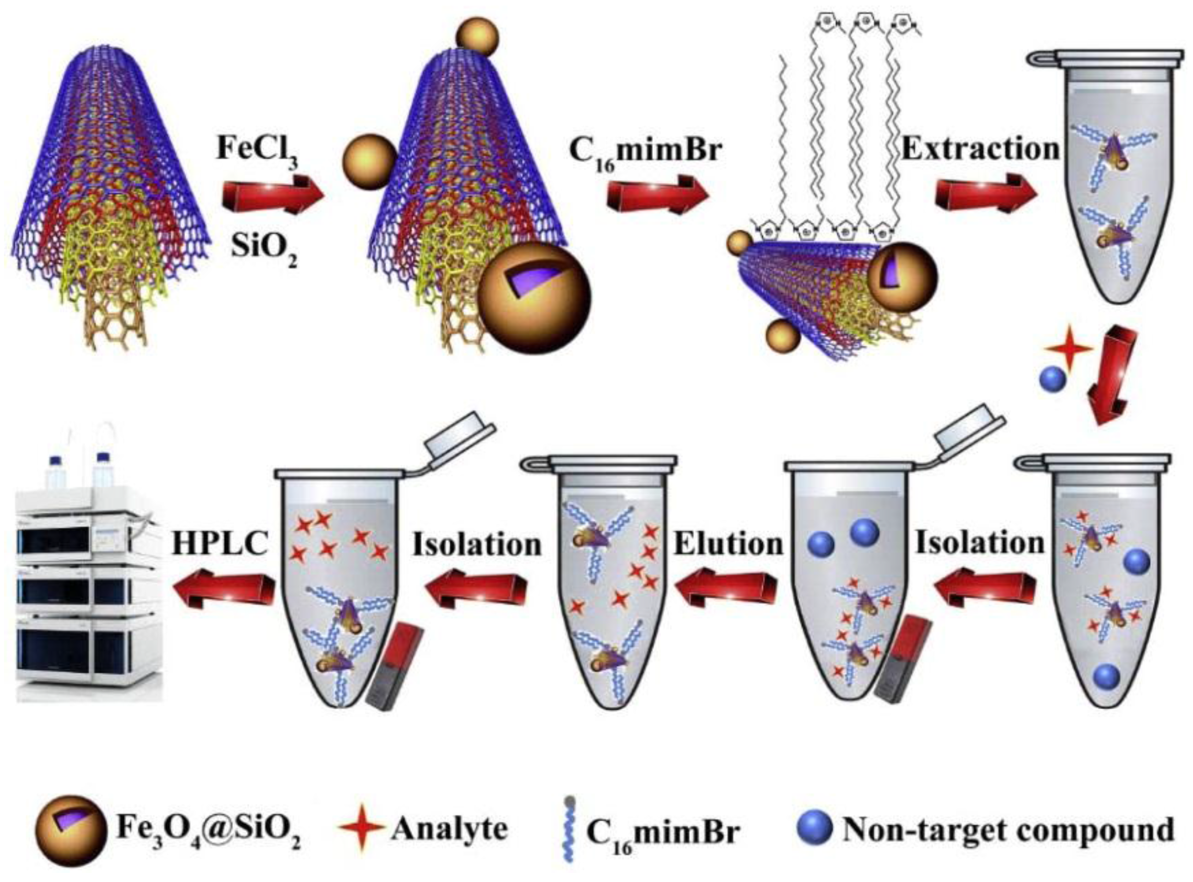 Separations 04 00014 g003