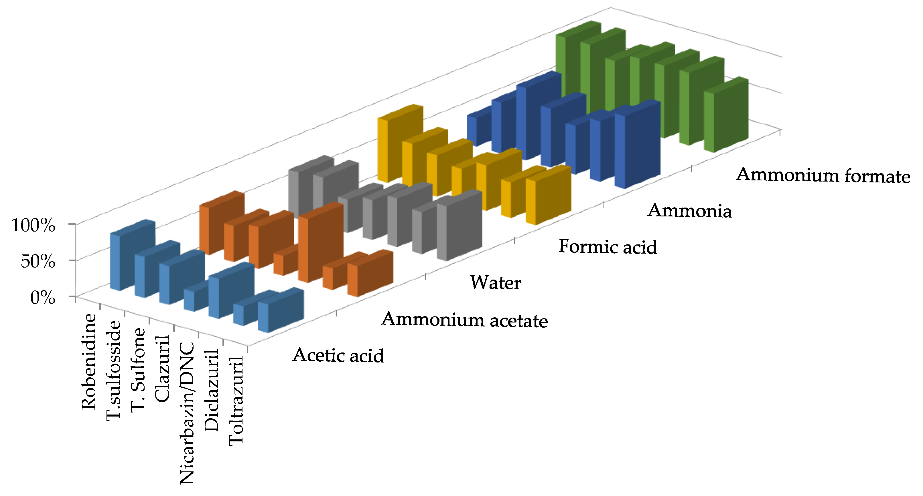 Separations 04 00015 g002