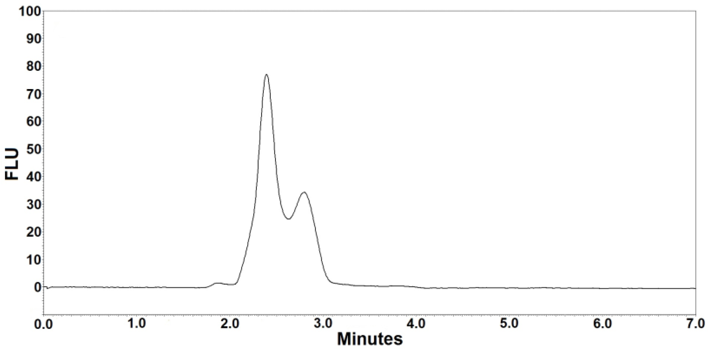 Separations 04 00016 g001
