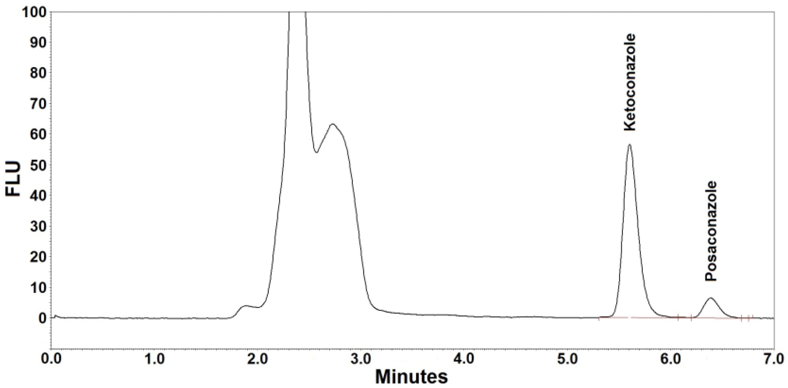 Separations 04 00016 g002