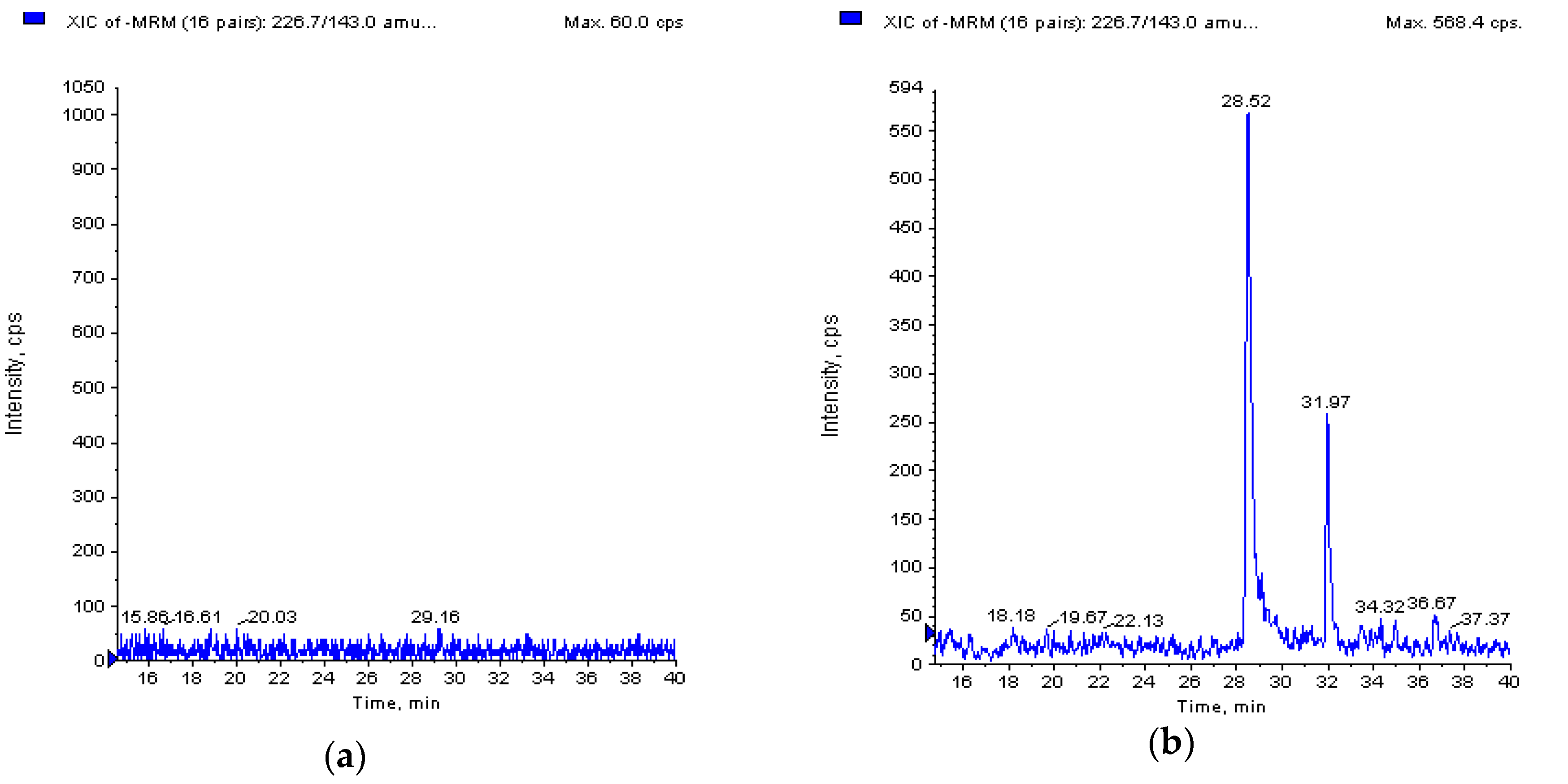 Separations 04 00017 g001