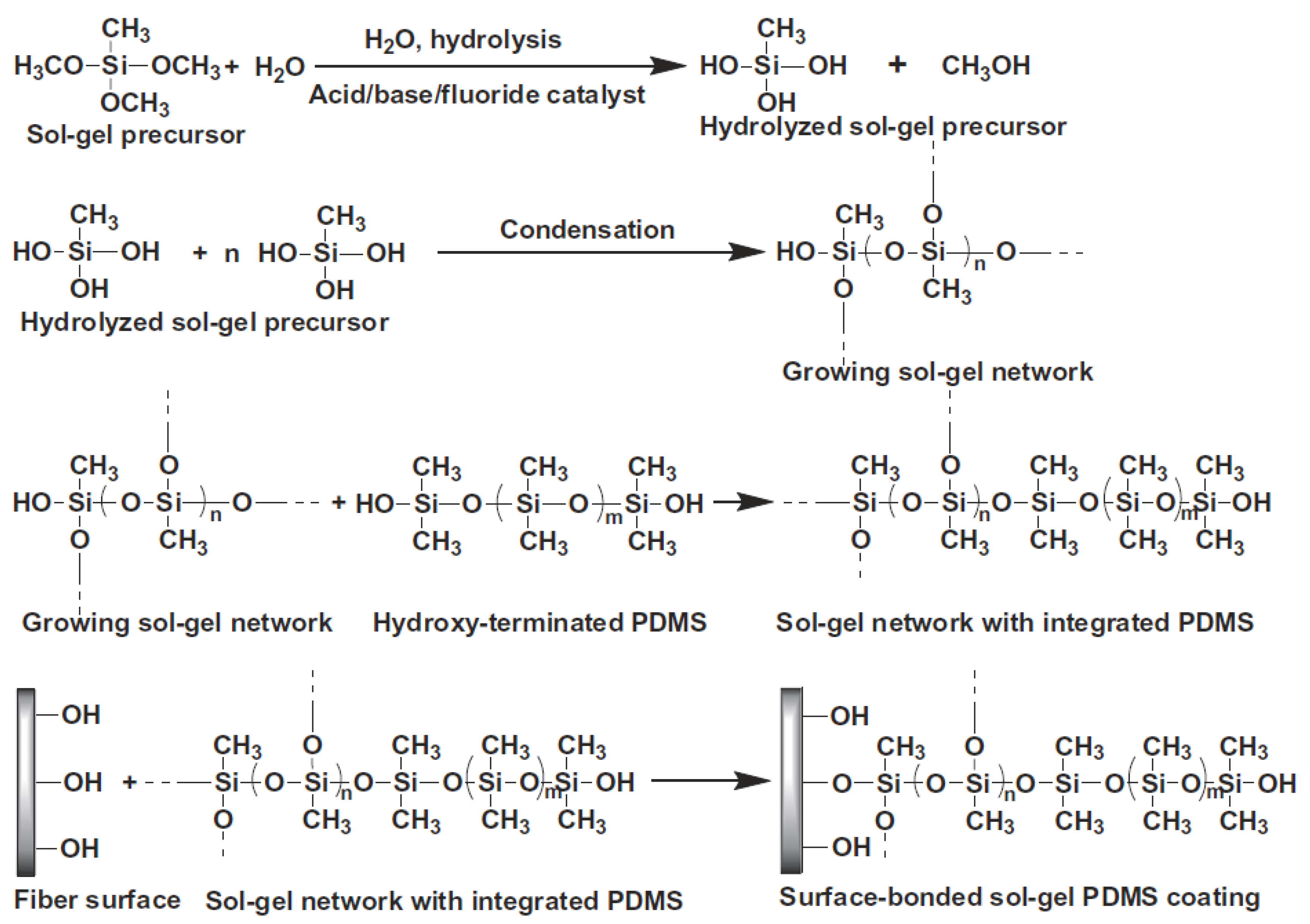 Separations 04 00020 g002