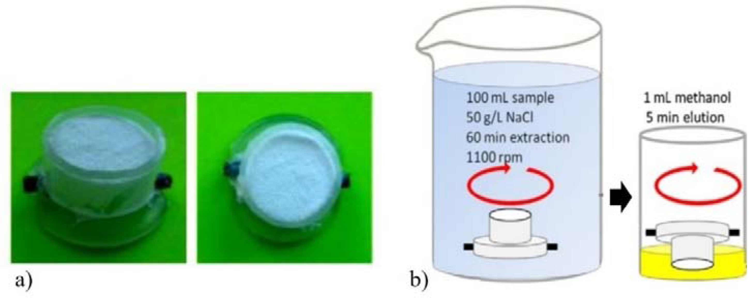 Separations 04 00020 g004